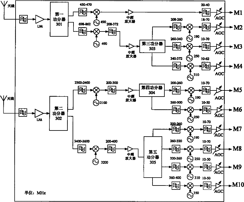 Multi-band frequency spectrum aggregating wireless transmitter-receiver device