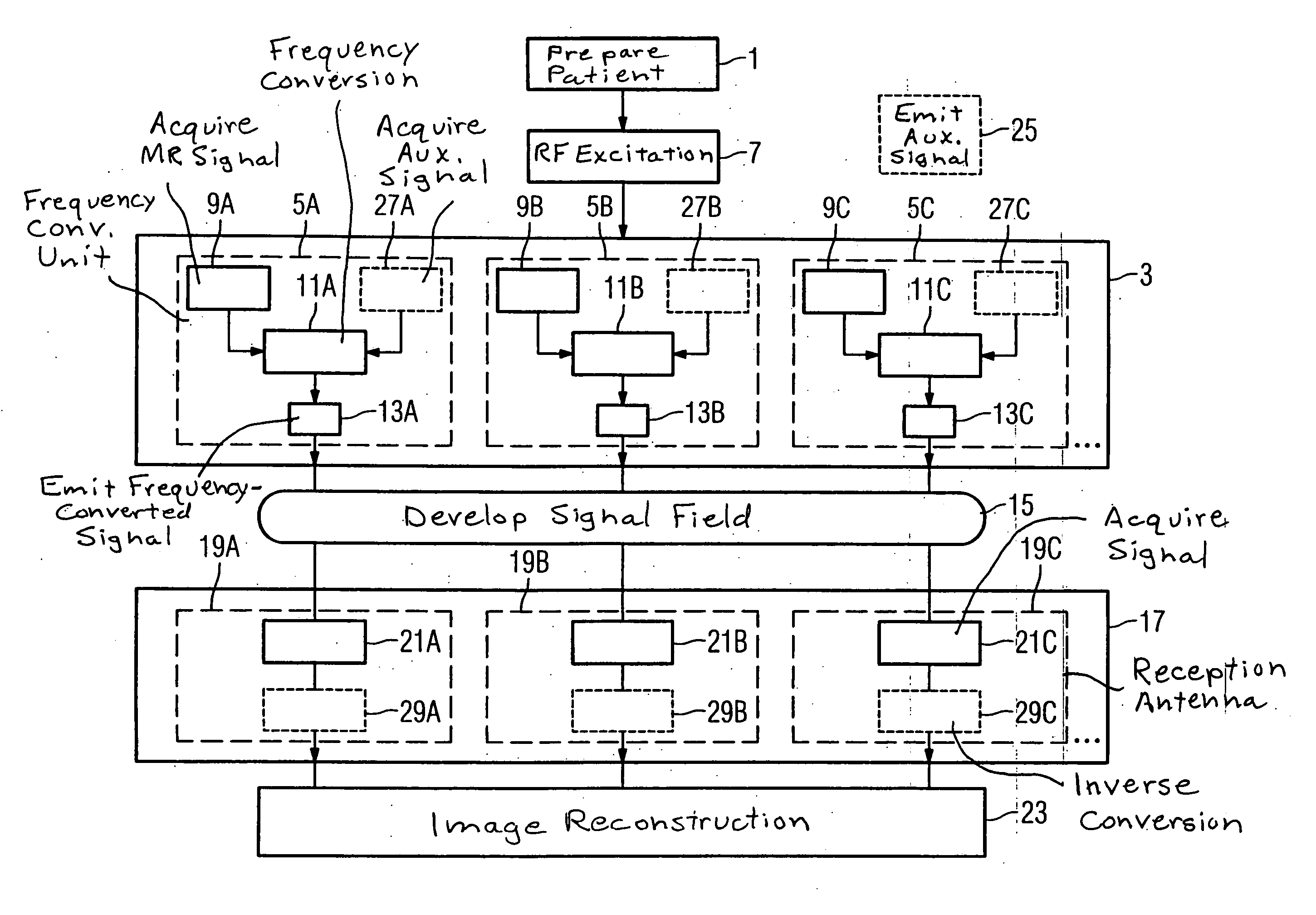 Method, examination apparatus and antenna array for magnetic resonance data acquisition