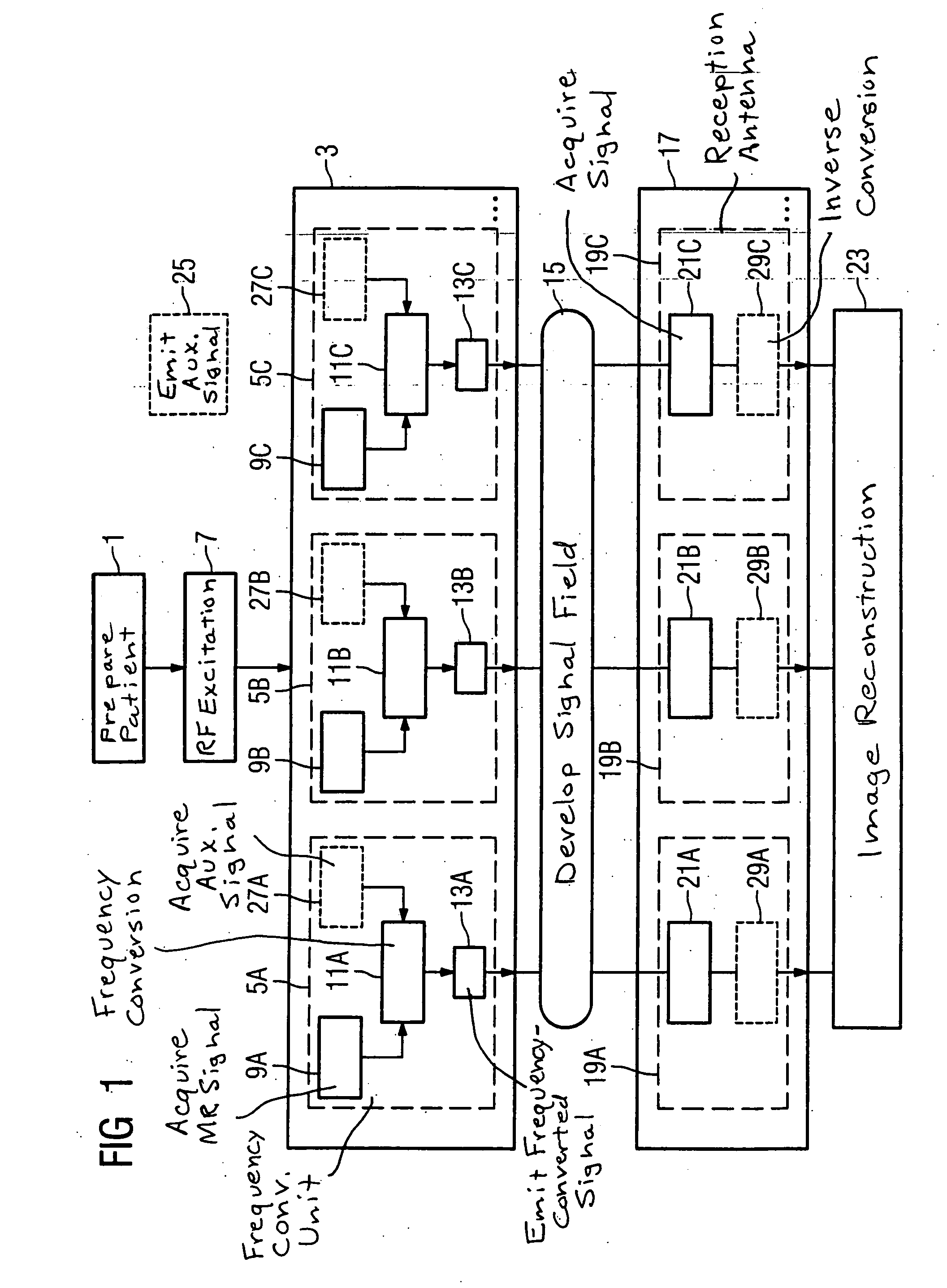 Method, examination apparatus and antenna array for magnetic resonance data acquisition