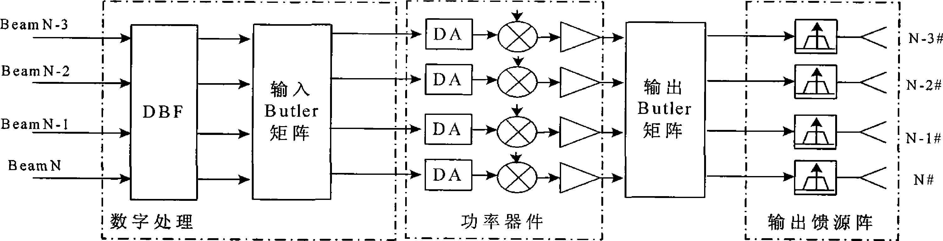 Calibration method and calibration system for amplitude phase error of satellite-borne DBF (Digit Beam Forming) transmitting channel