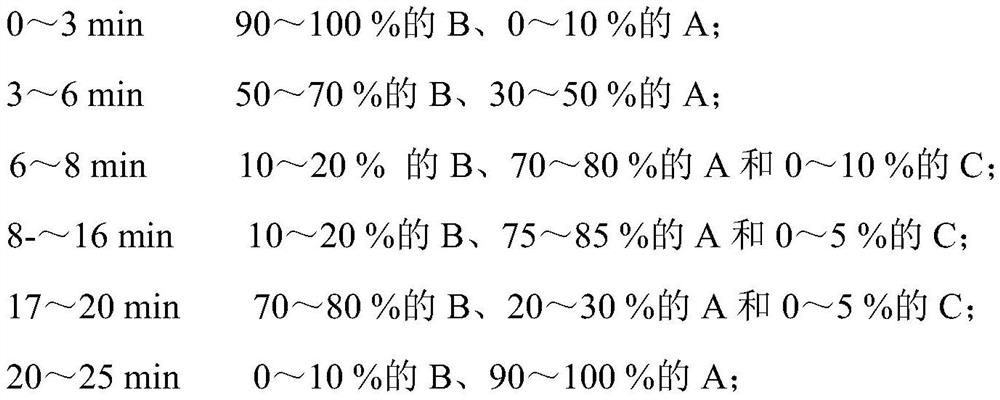 A method for analyzing residual veterinary drugs in mutton