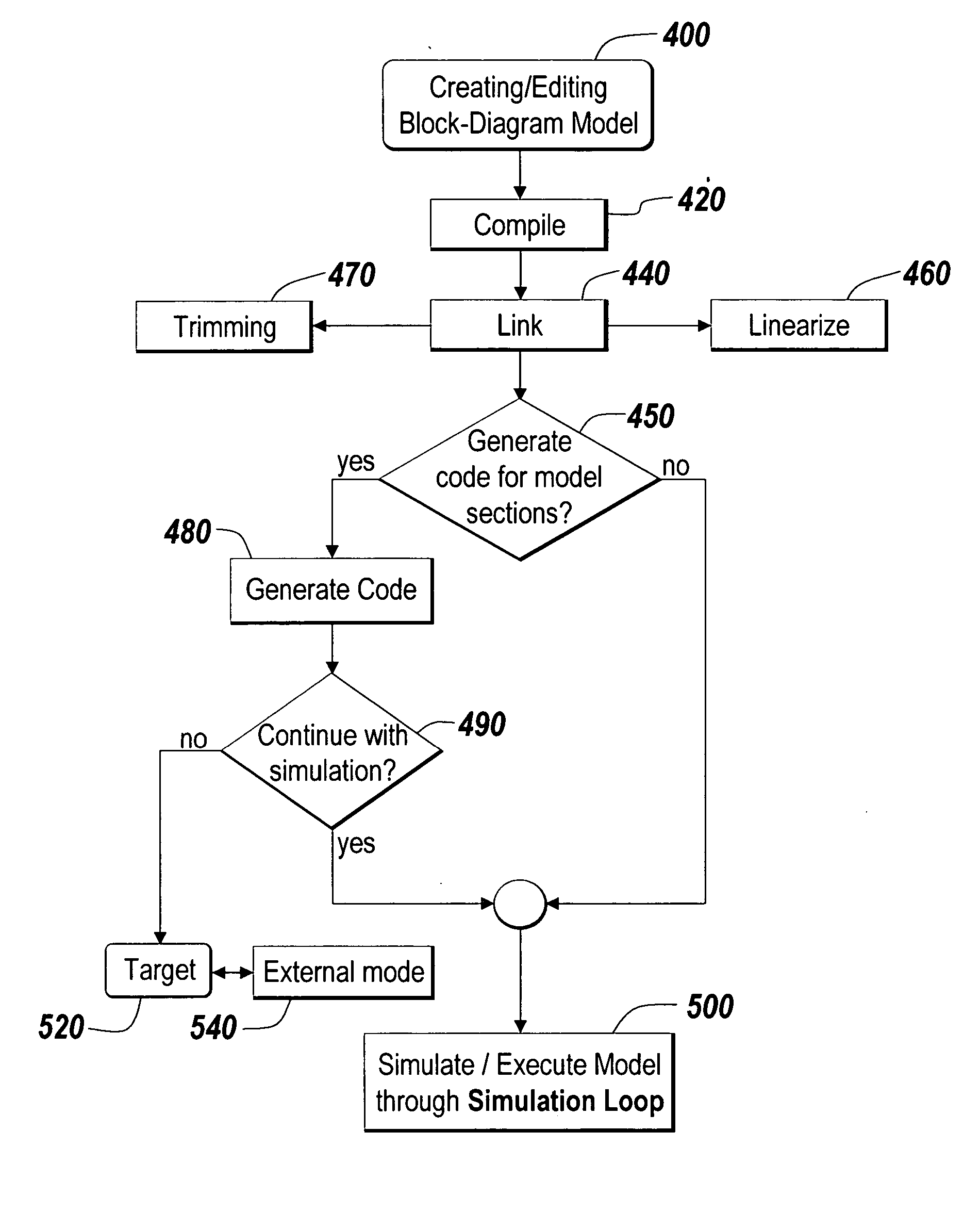 Run-time tunable sample time in programming or modeling environments