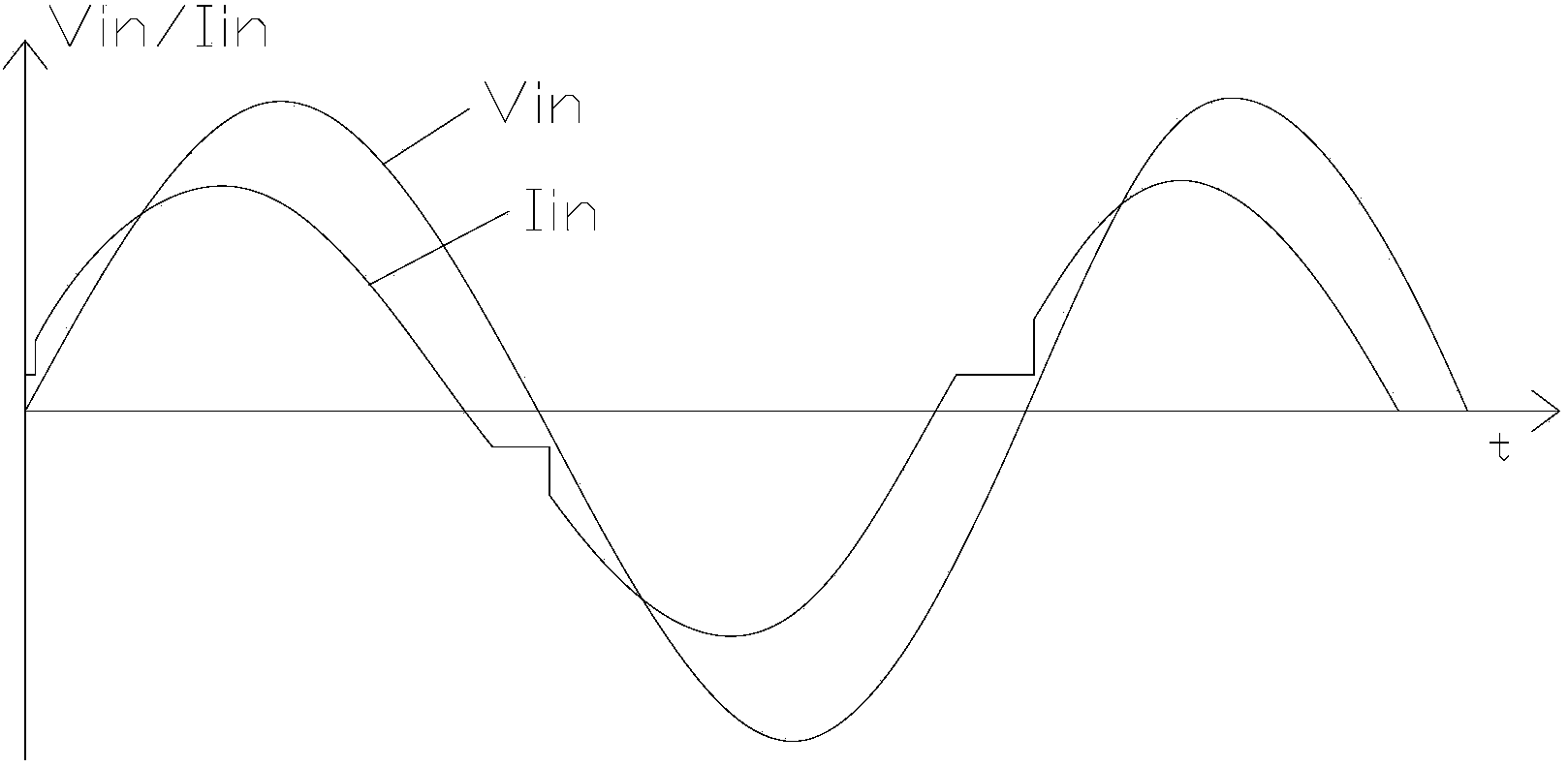 PFC control circuit and PFC circuit with same used