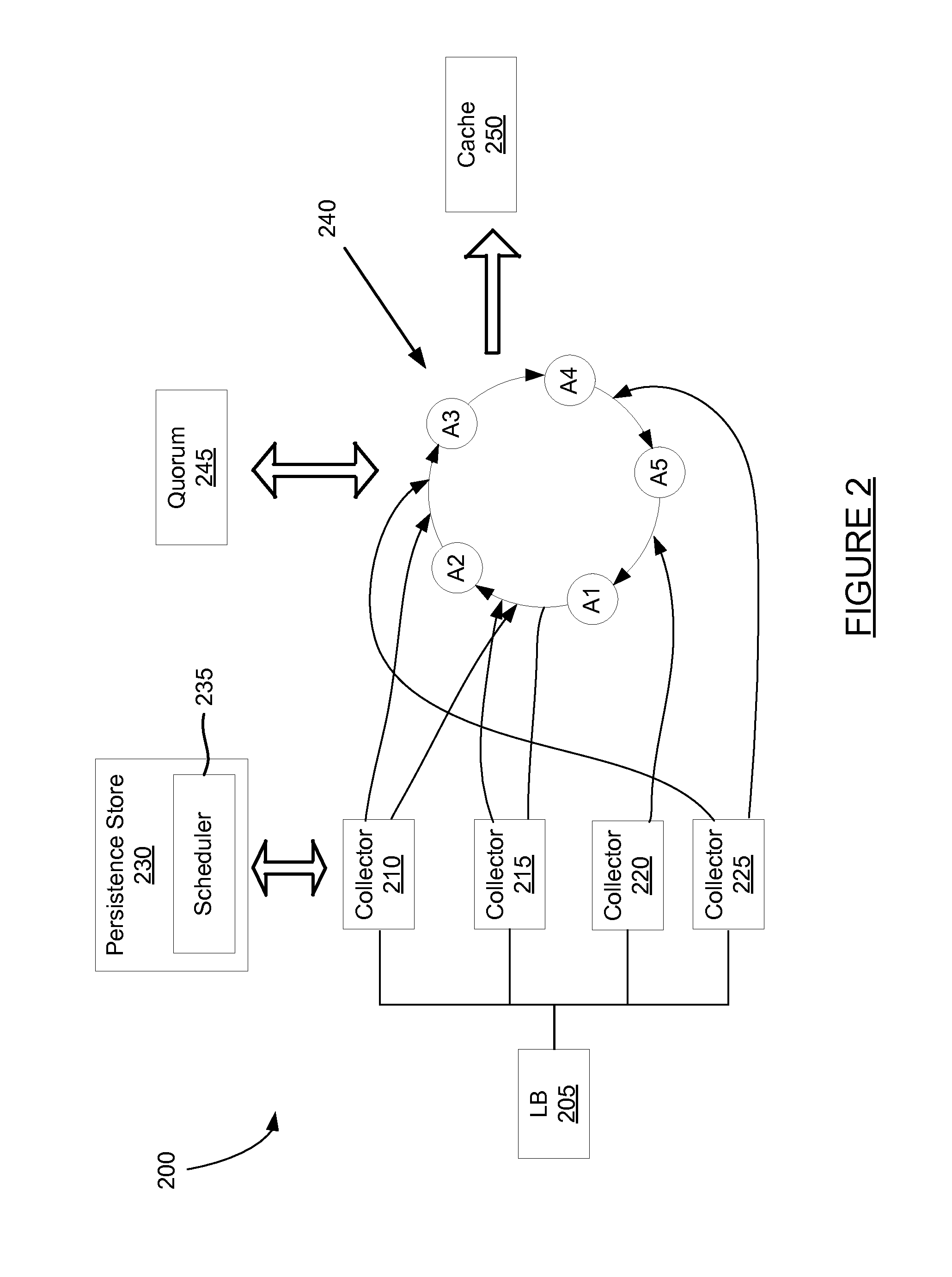 Quorum based distributed anomaly detection and repair