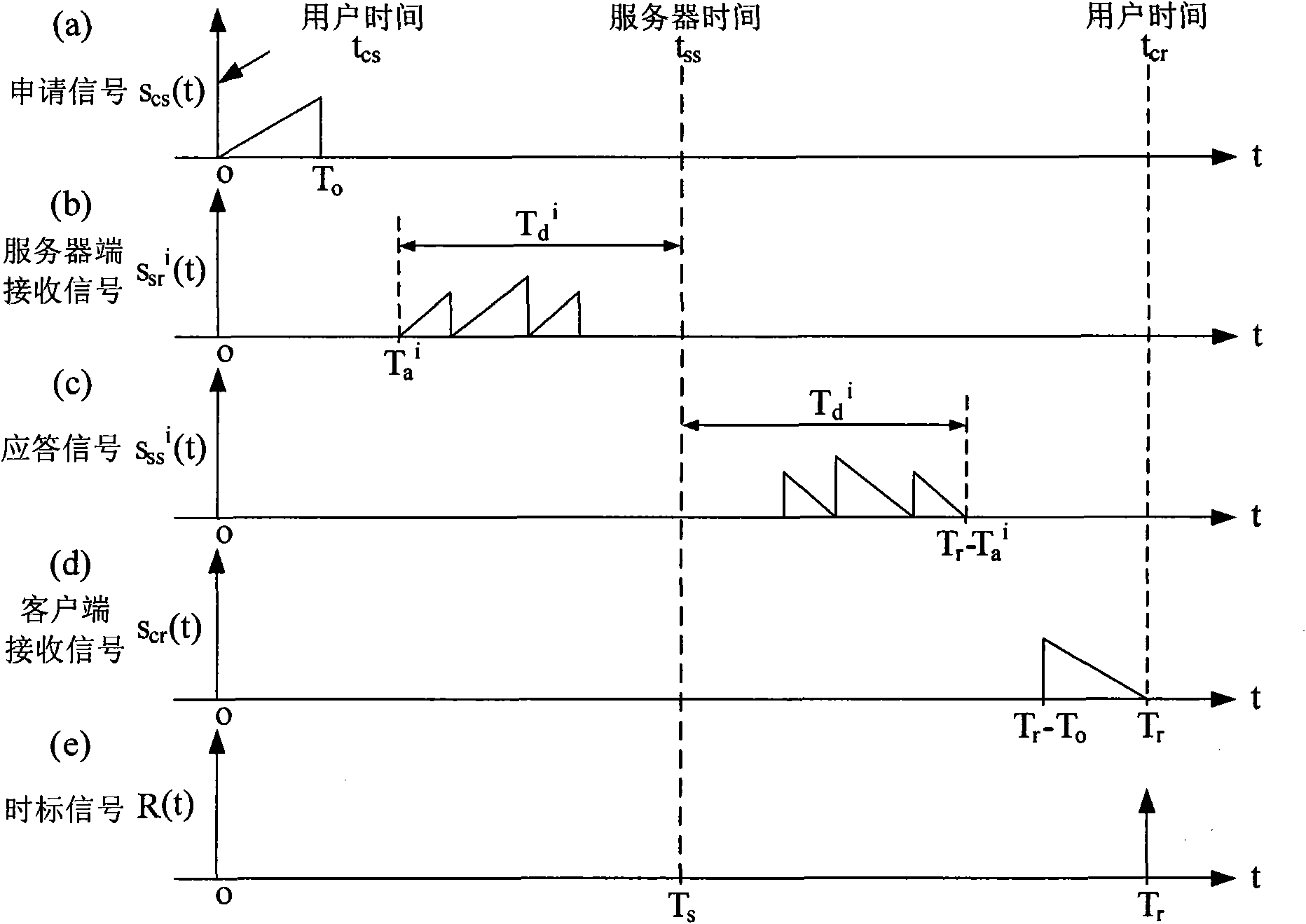 Underwater time service and synchronization method and system thereof