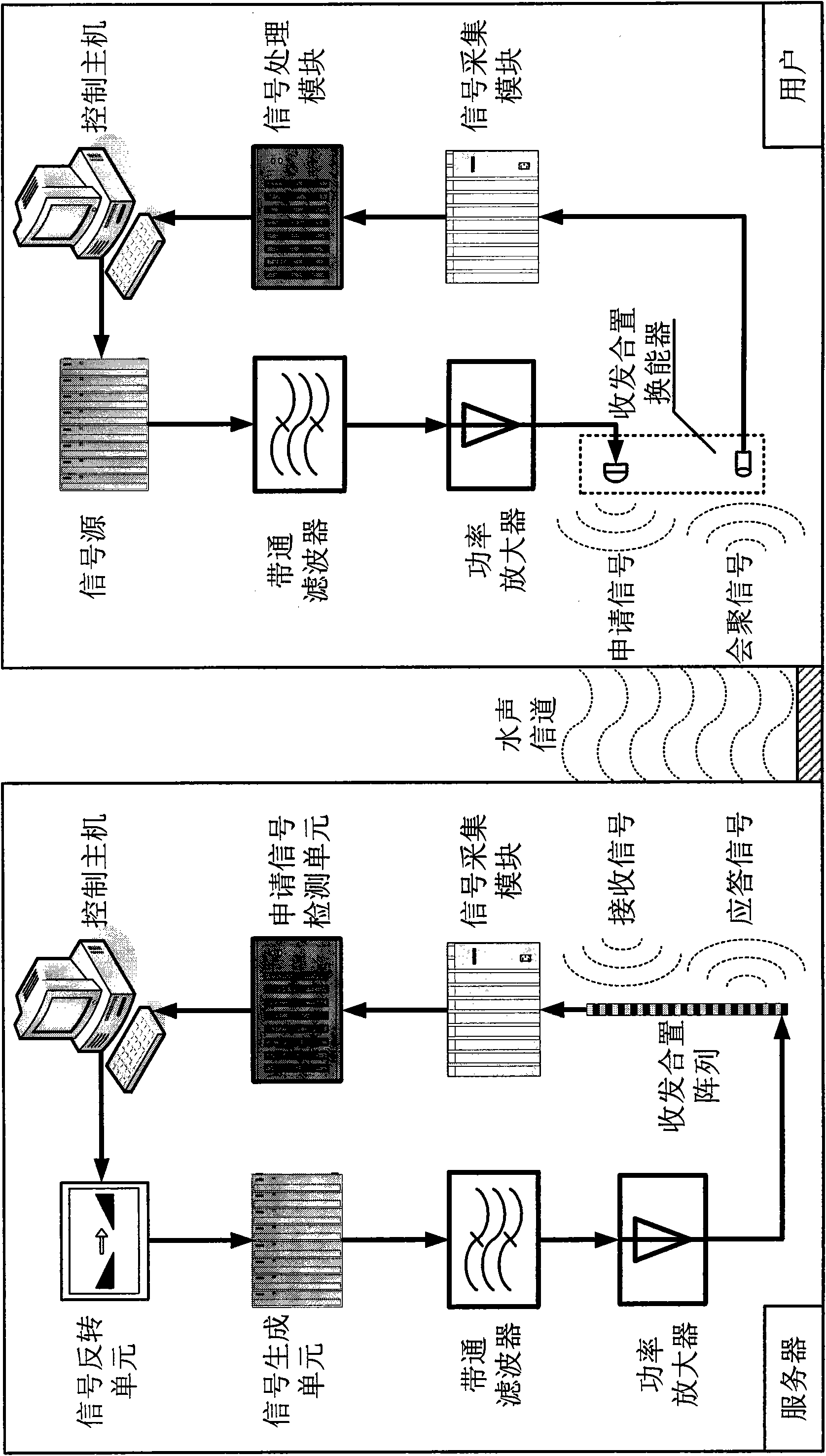 Underwater time service and synchronization method and system thereof