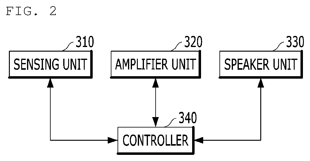 Vehicular speaker temperature control device, control method thereof, and vehicle including device