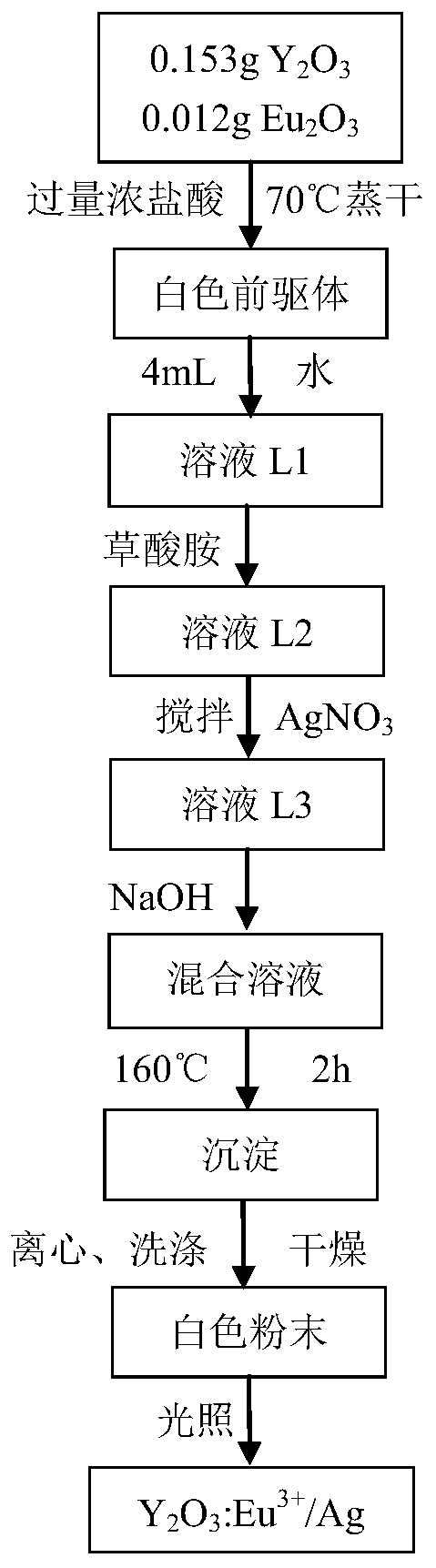 Topological illuminator heterogeneous phase doped Bi(Pb)-Sr-Ca-Cu-O metasuperconductor and preparation method thereof