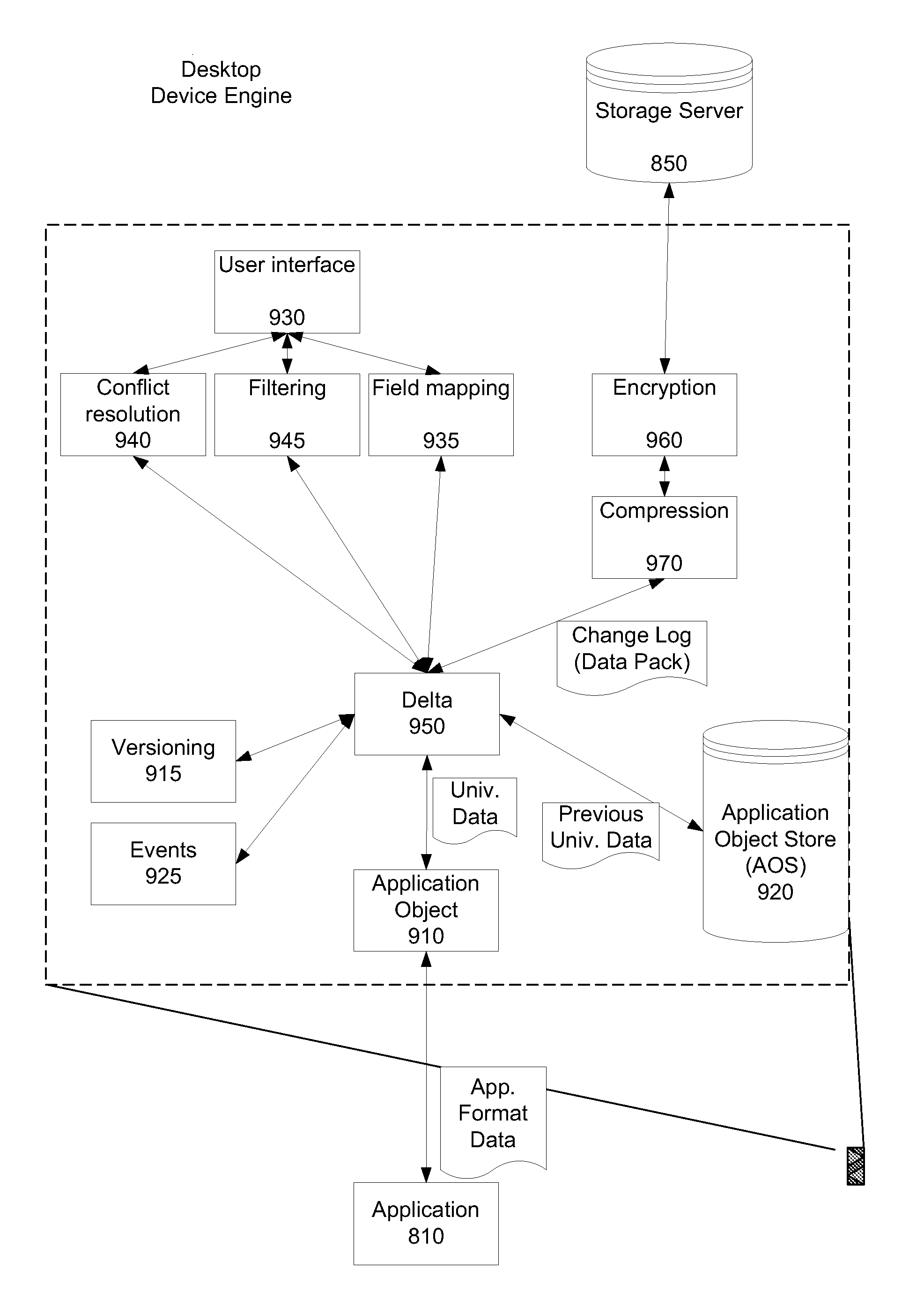 Data transfer and synchronization system