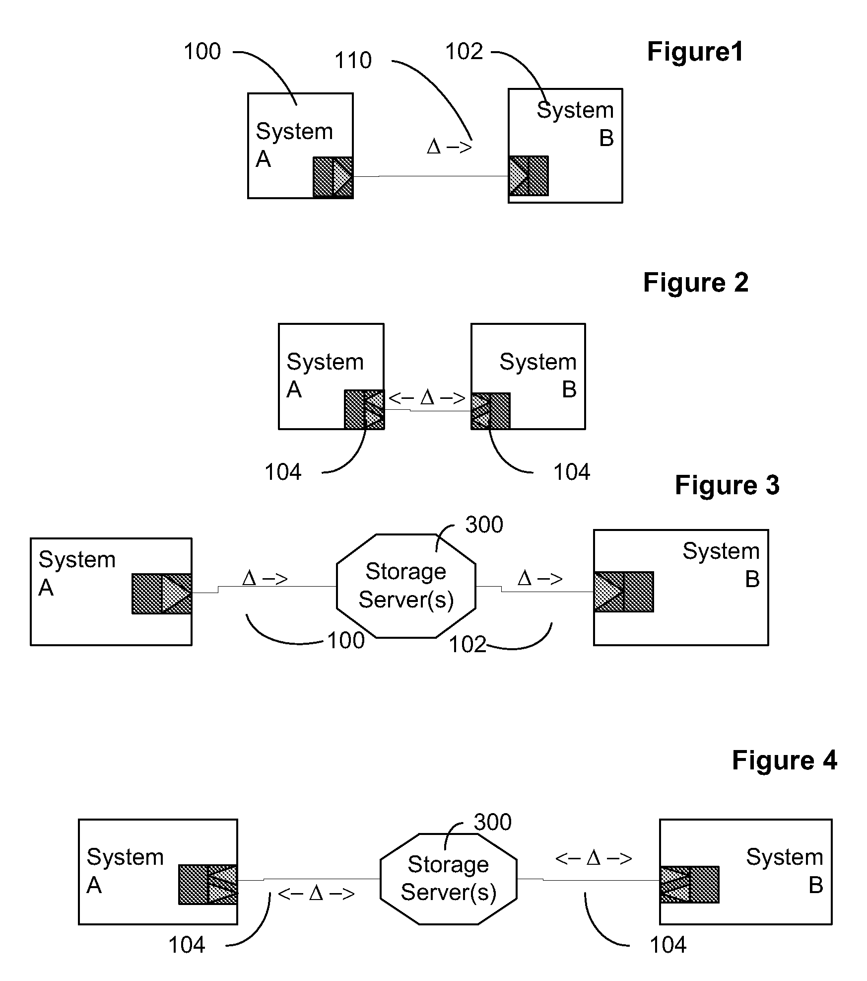 Data transfer and synchronization system