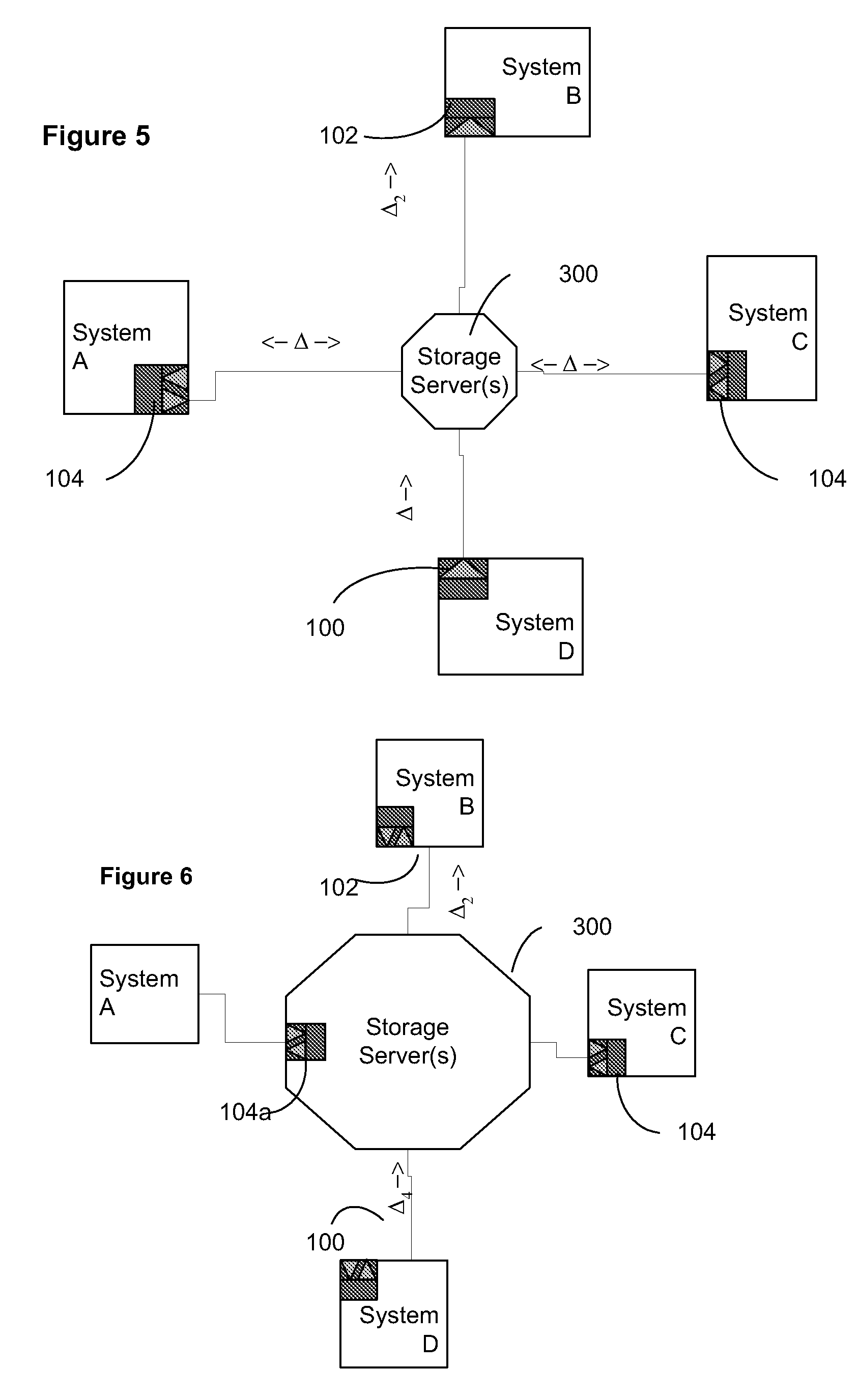 Data transfer and synchronization system