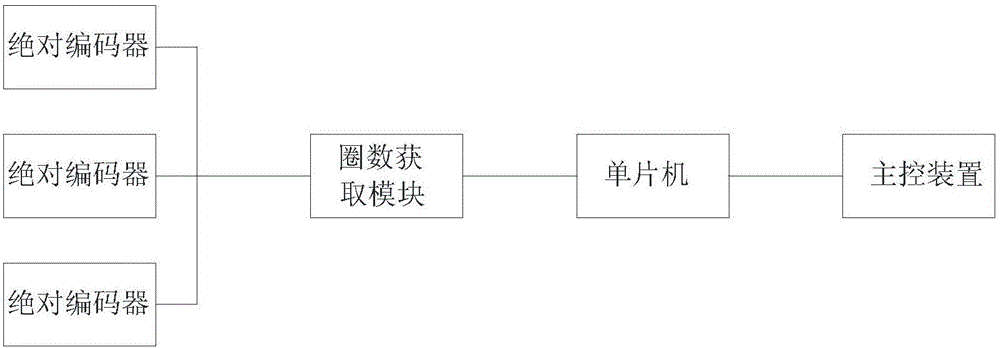 Servo system and reading device of position of output shaft