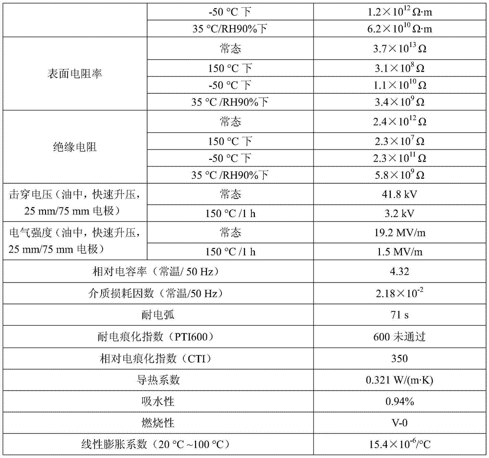 Preparation and Application of Flame Retardant Recyclable Insulation Modified Materials, Insulation Parts