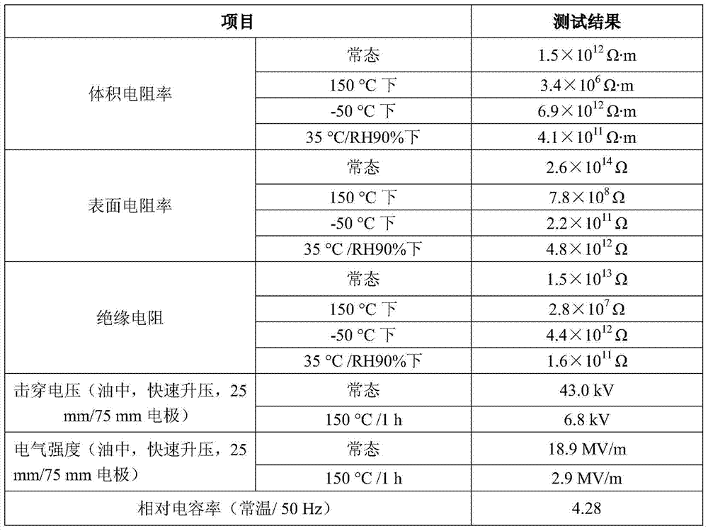 Preparation and Application of Flame Retardant Recyclable Insulation Modified Materials, Insulation Parts