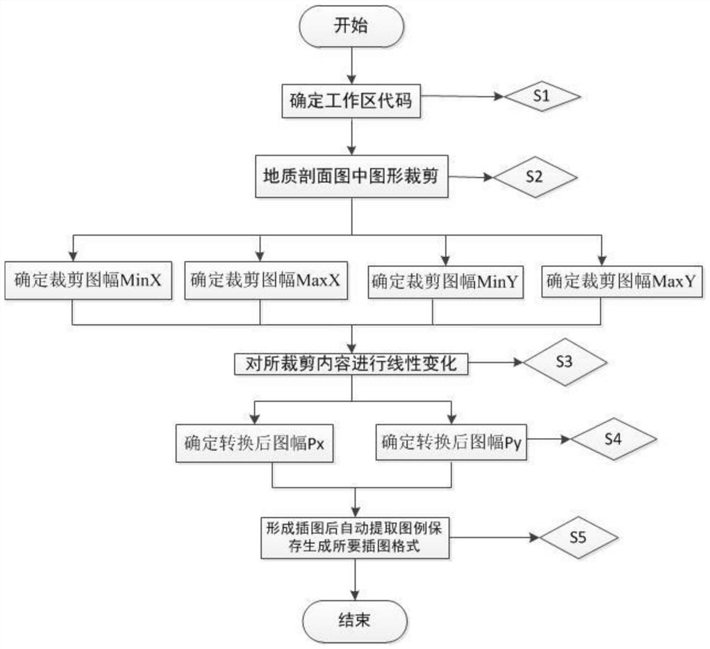 Sandstone type uranium deposit geological illustration mapping method