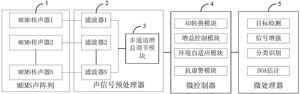 Microporous MEMS acoustic array sensor and use method thereof