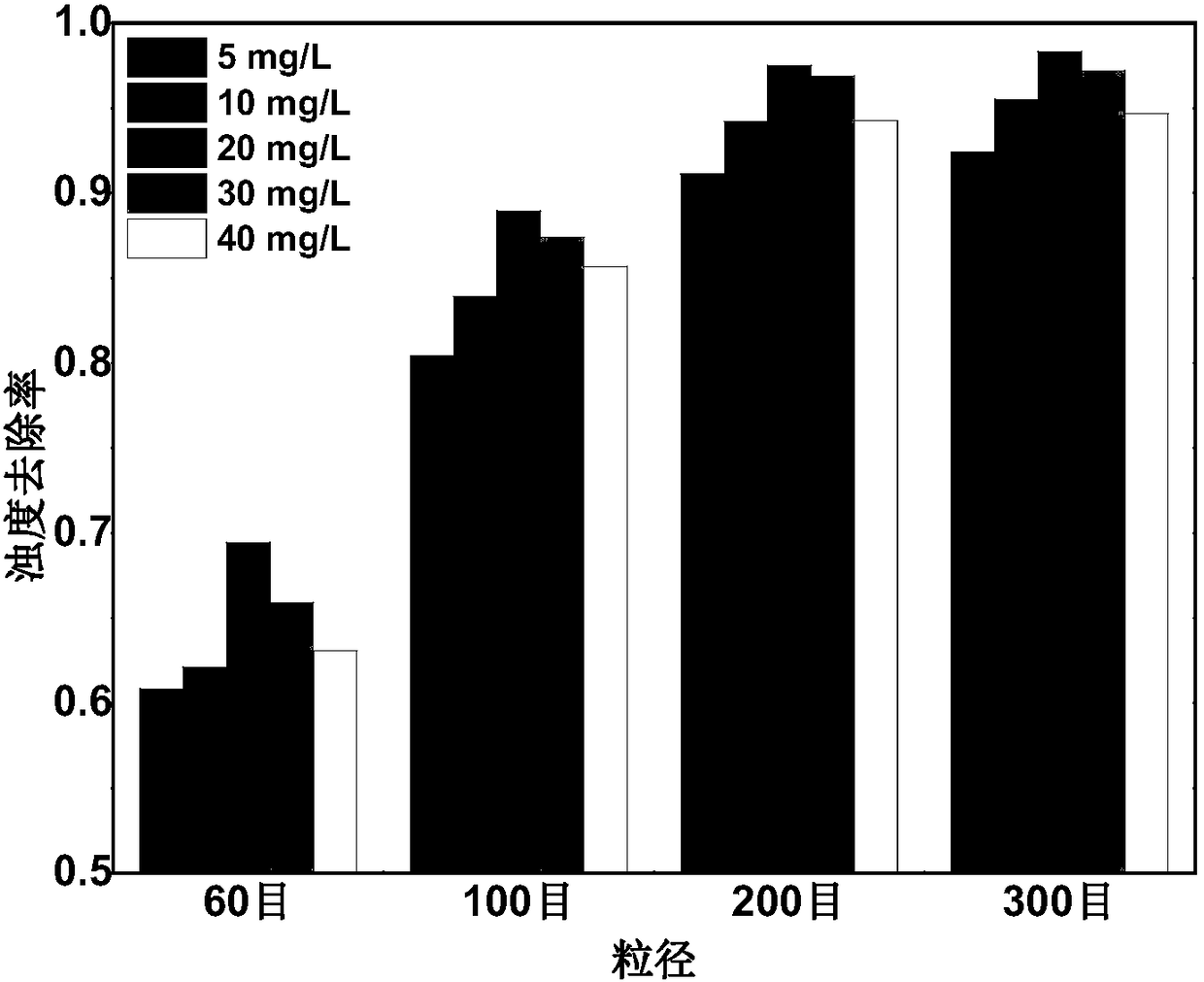 Alga control method and alga control agent for blue-green algae