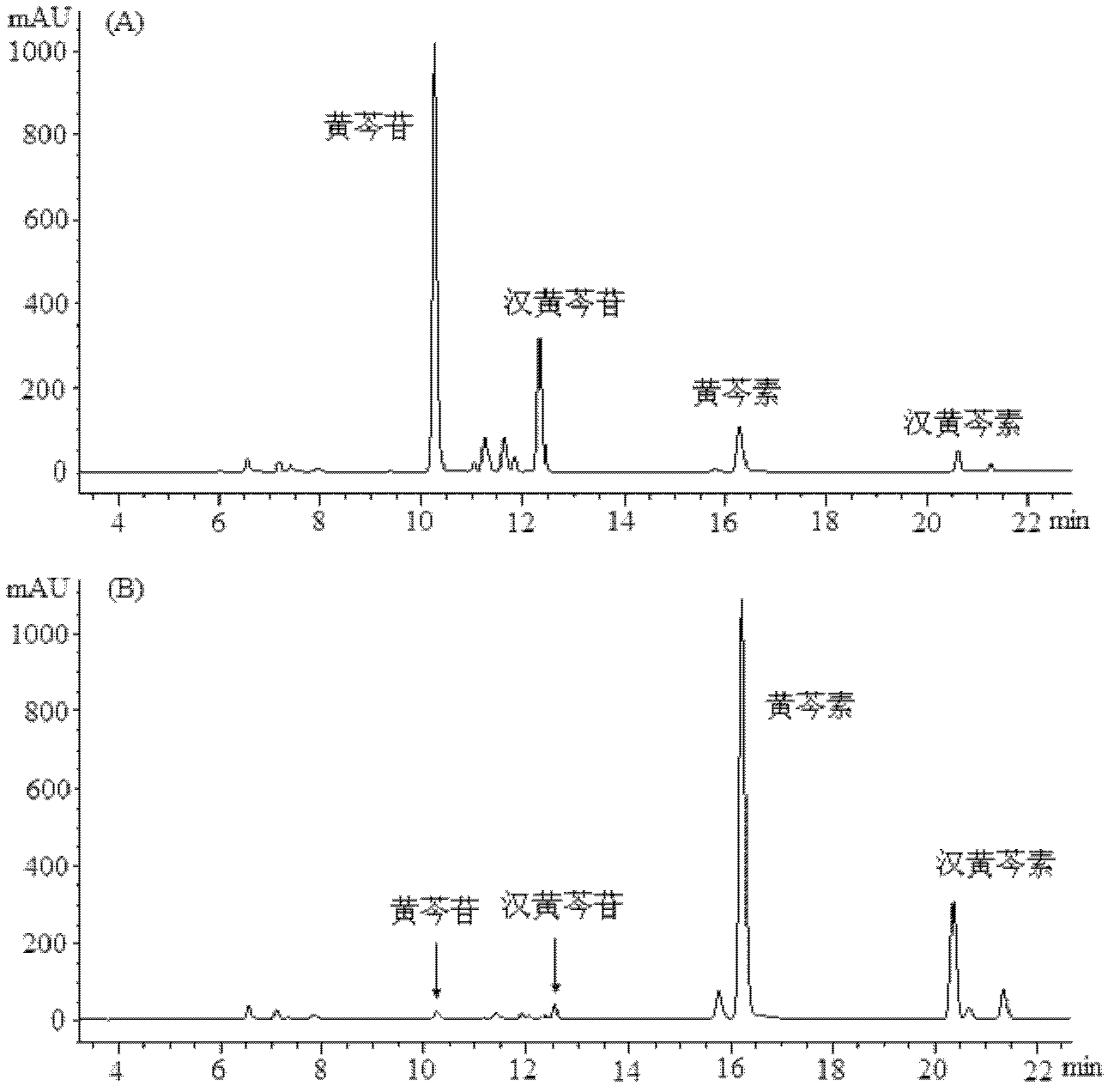 Method of preparing, separating and purifying baicalein and wogonin by endogenous enzymatic hydrolysis of baicalin and wogonoside in scutellaria