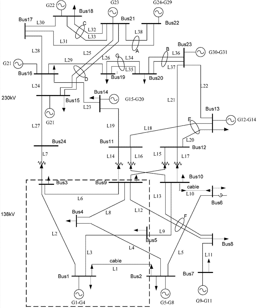 Power system equipment importance assessing and sorting method based on risk analysis