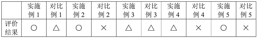 Nanometer micro-emulsion composition, preparation method thereof and application of nanometer micro-emulsion composition to cosmetic