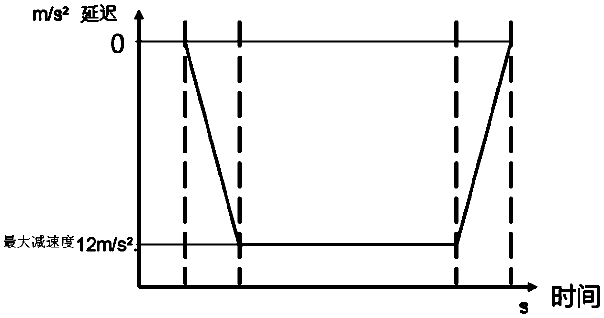 Post-collision brake control system and method