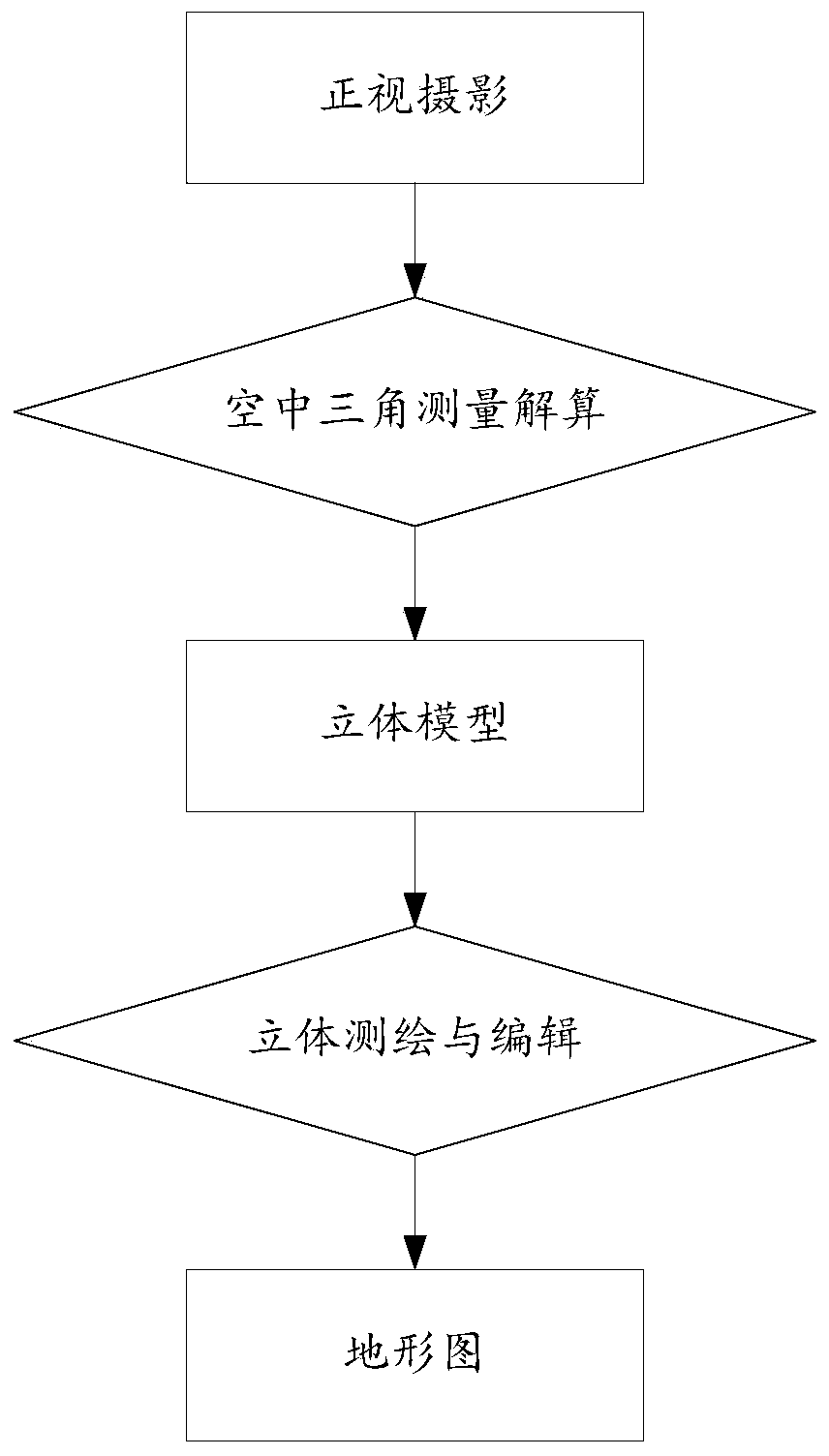 Single image non-stereoscopic observation topographic map mapping method based on tilt photography