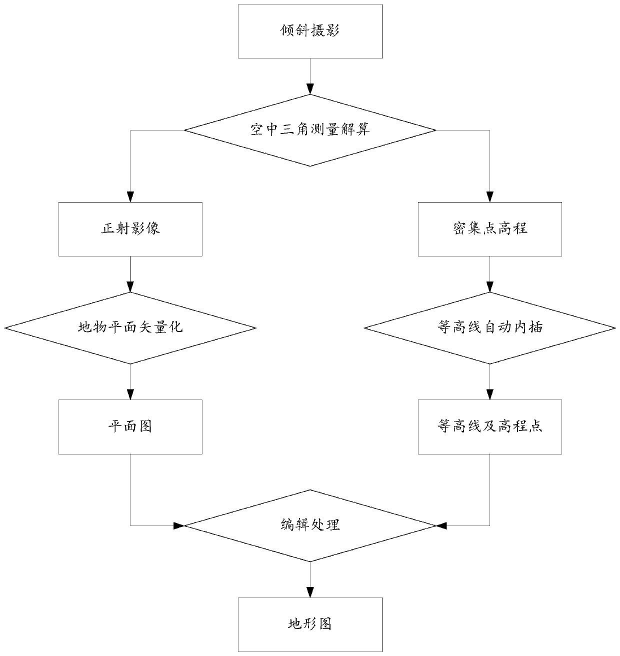 Single image non-stereoscopic observation topographic map mapping method based on tilt photography