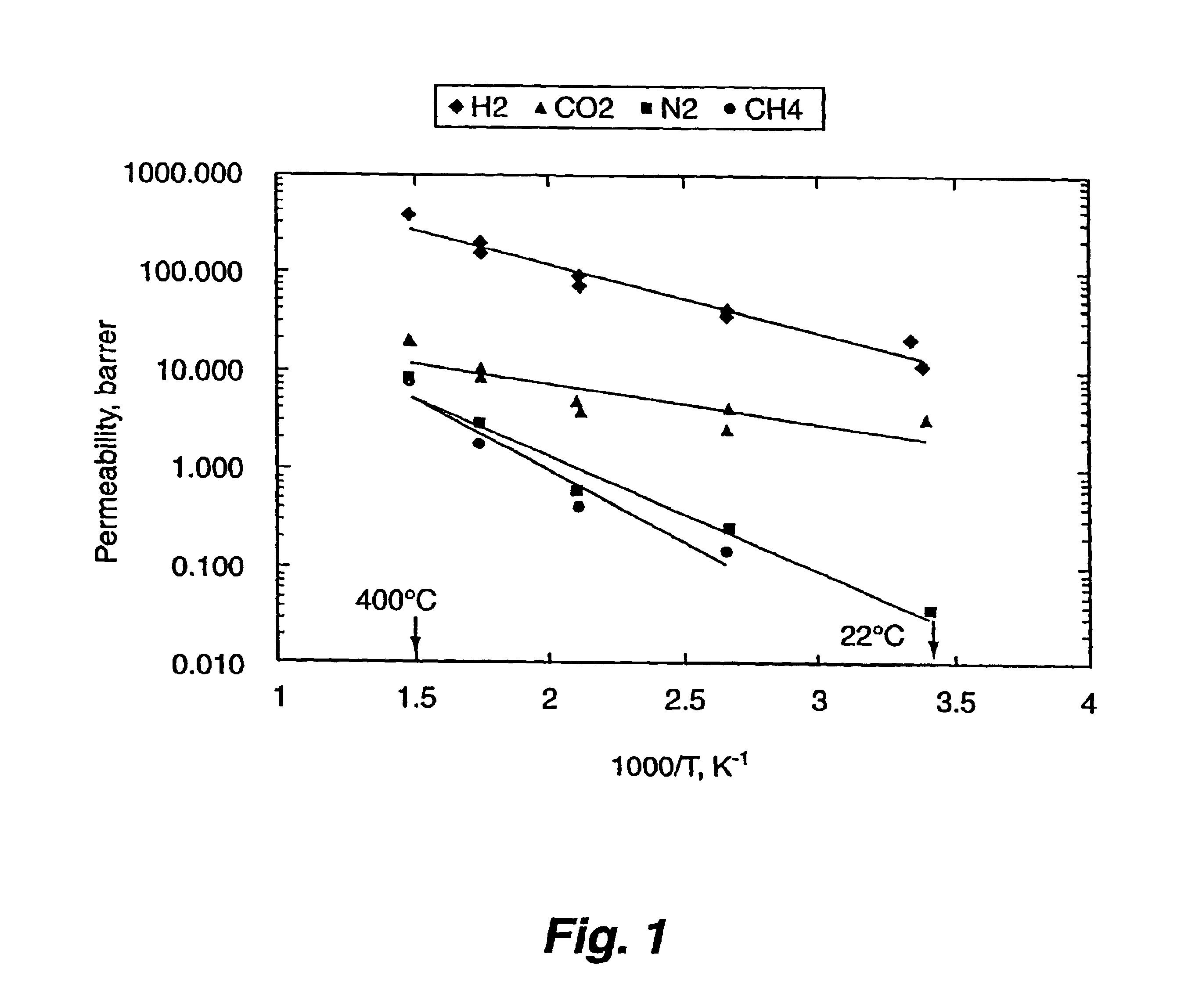 Cross-linked polybenzimidazole membrane for gas separation