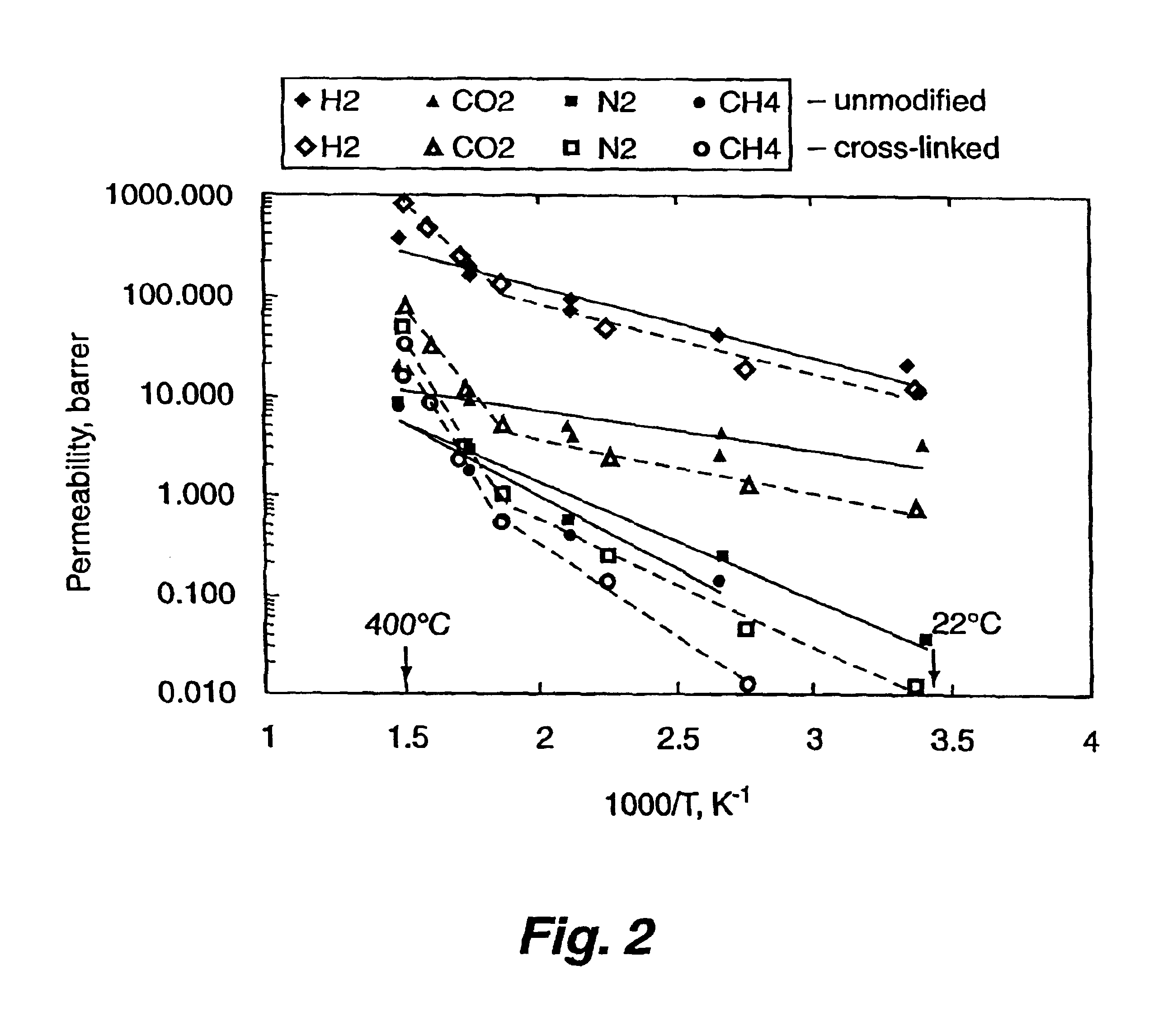 Cross-linked polybenzimidazole membrane for gas separation