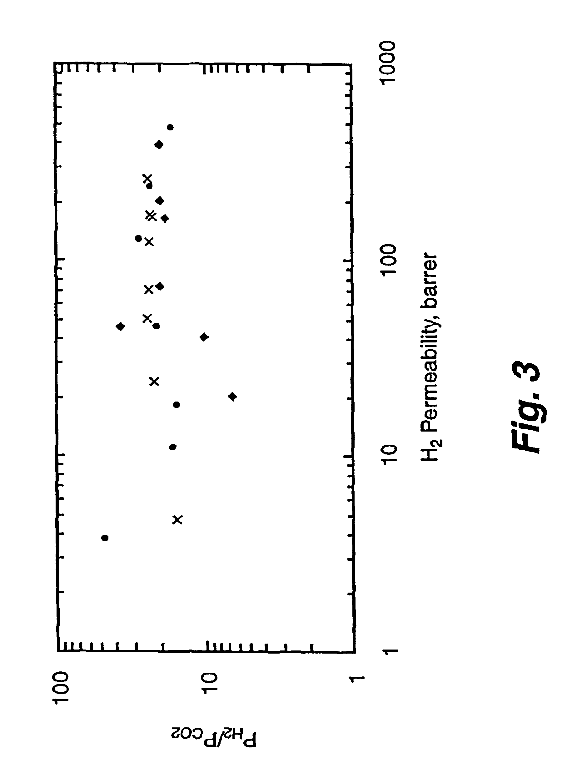 Cross-linked polybenzimidazole membrane for gas separation