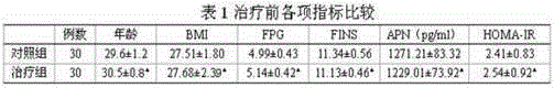 Traditional Chinese medicine composition for treating obese polycystic ovarian syndrome and applications thereof