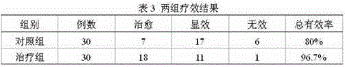 Traditional Chinese medicine composition for treating obese polycystic ovarian syndrome and applications thereof