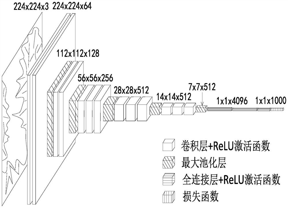 Image single-category classification method and device