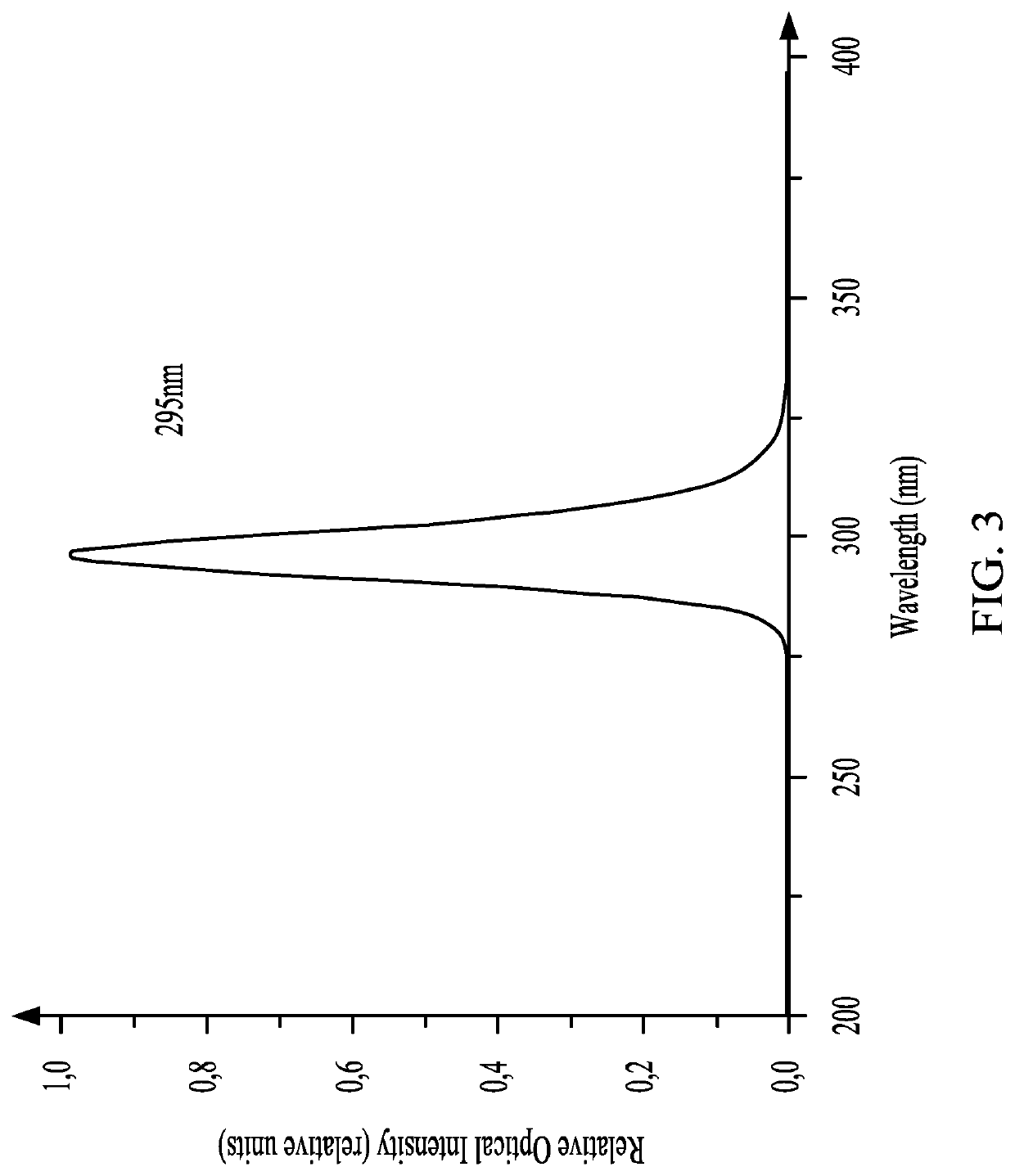 Device and method for stimulating photo biochemical synthesis of vitamin d3-cholecalciferol