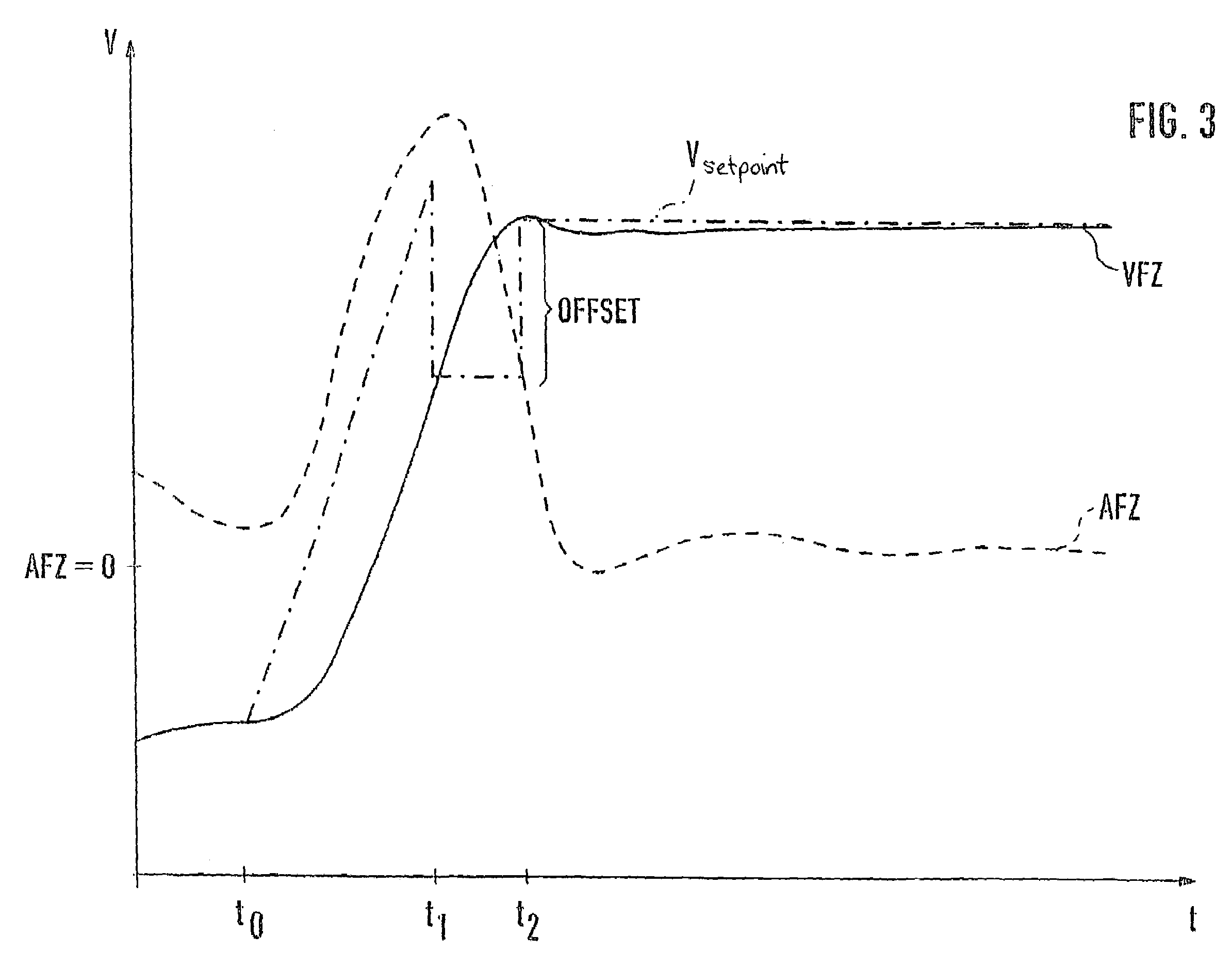 Method and device for controlling the speed of a vehicle