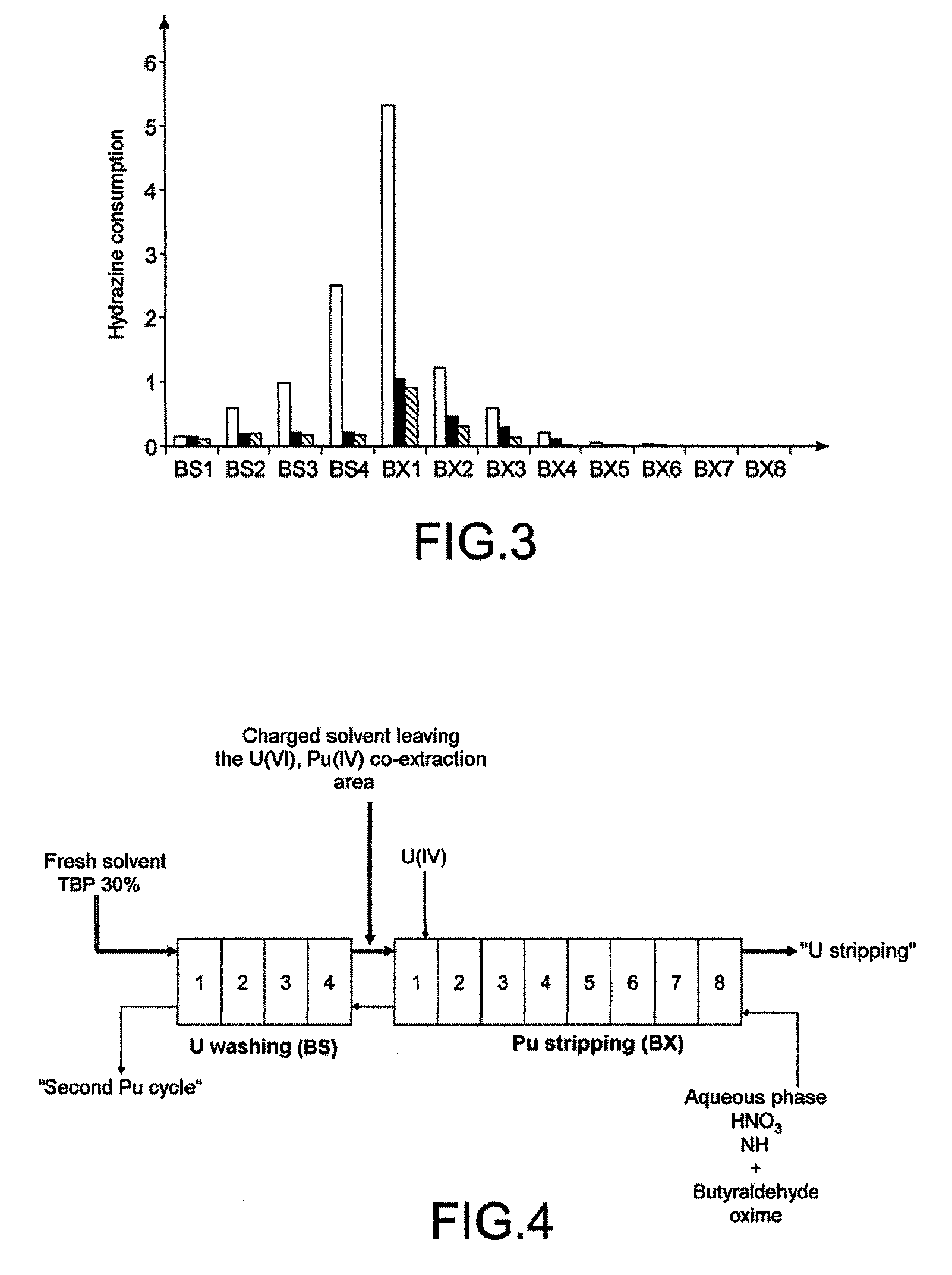 Use of Butyraldehyde Oxime as an Anti-Nitrous Agent in an Operation for the Reductive Stripping of Plutonium