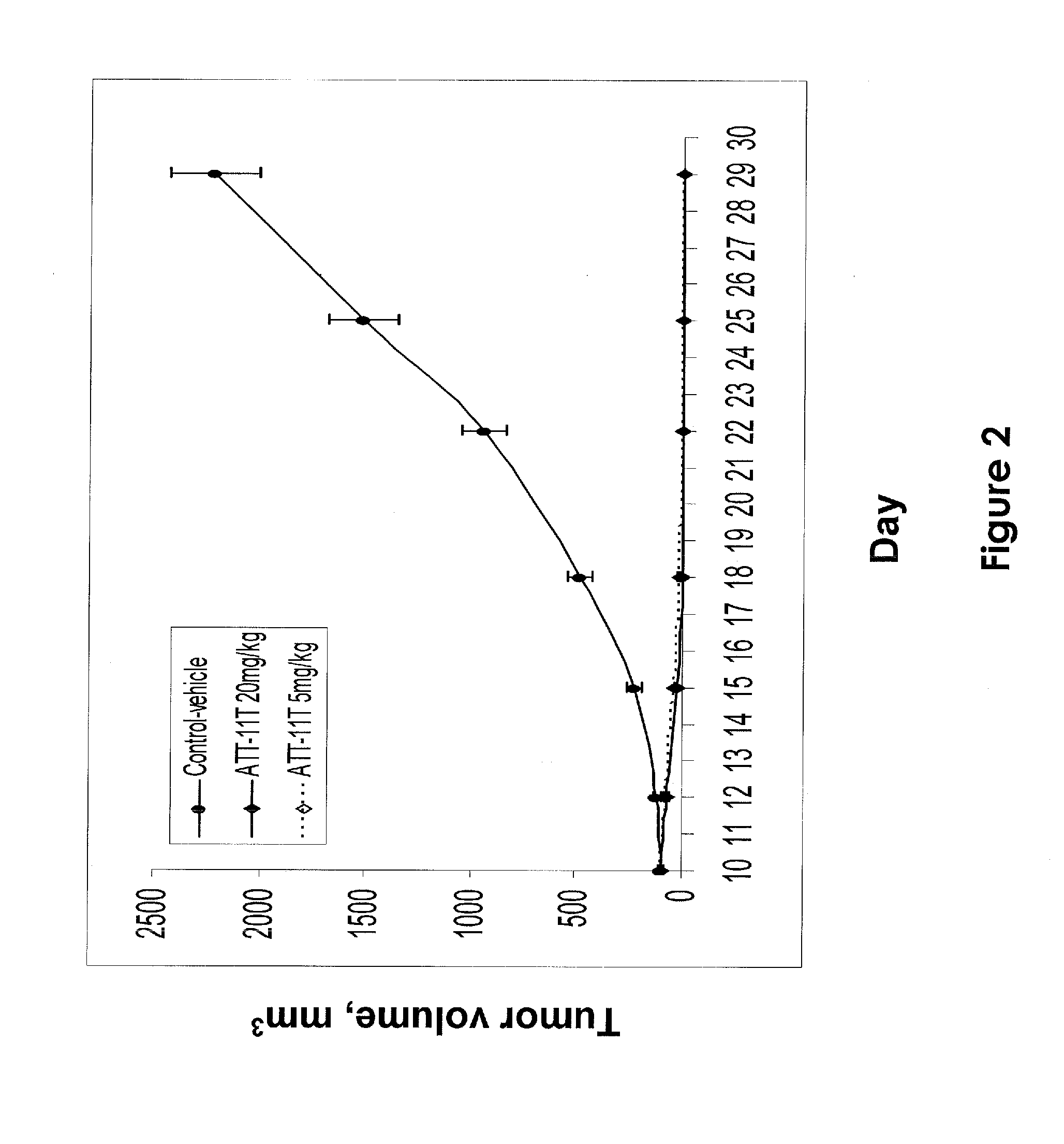 Novel pharmaceutical compounds