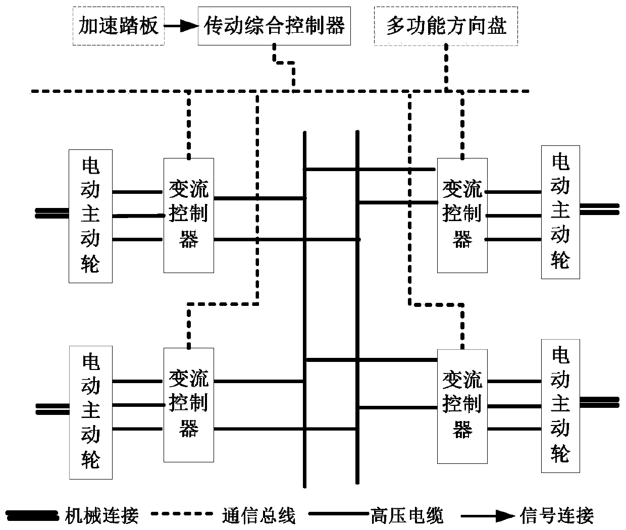 Electric drive system of multi-wheel drive tracked vehicle and control method thereof