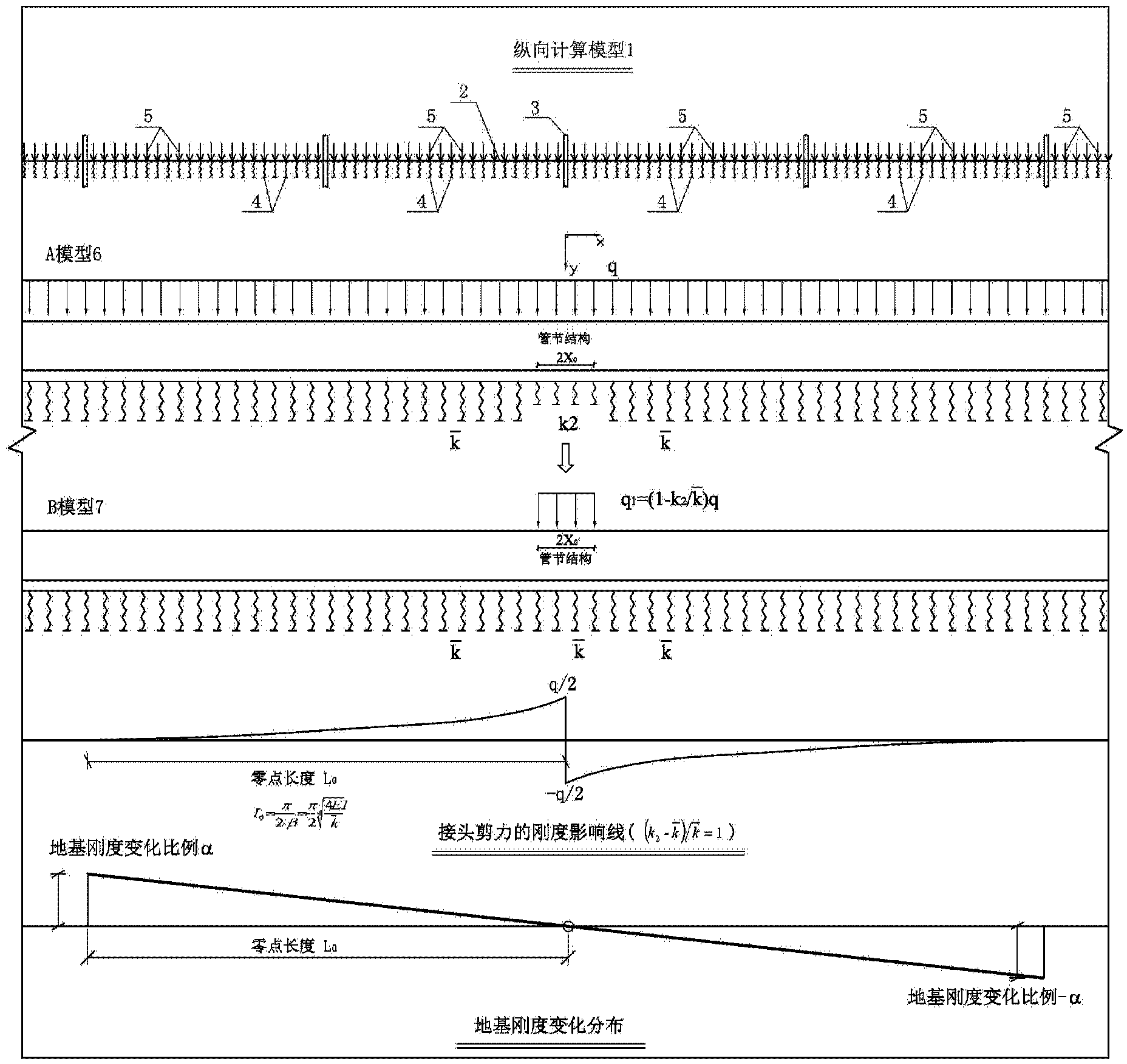 Method for analyzing stiffness influence lines of shear of shear keys of joints of immersed tube tunnel