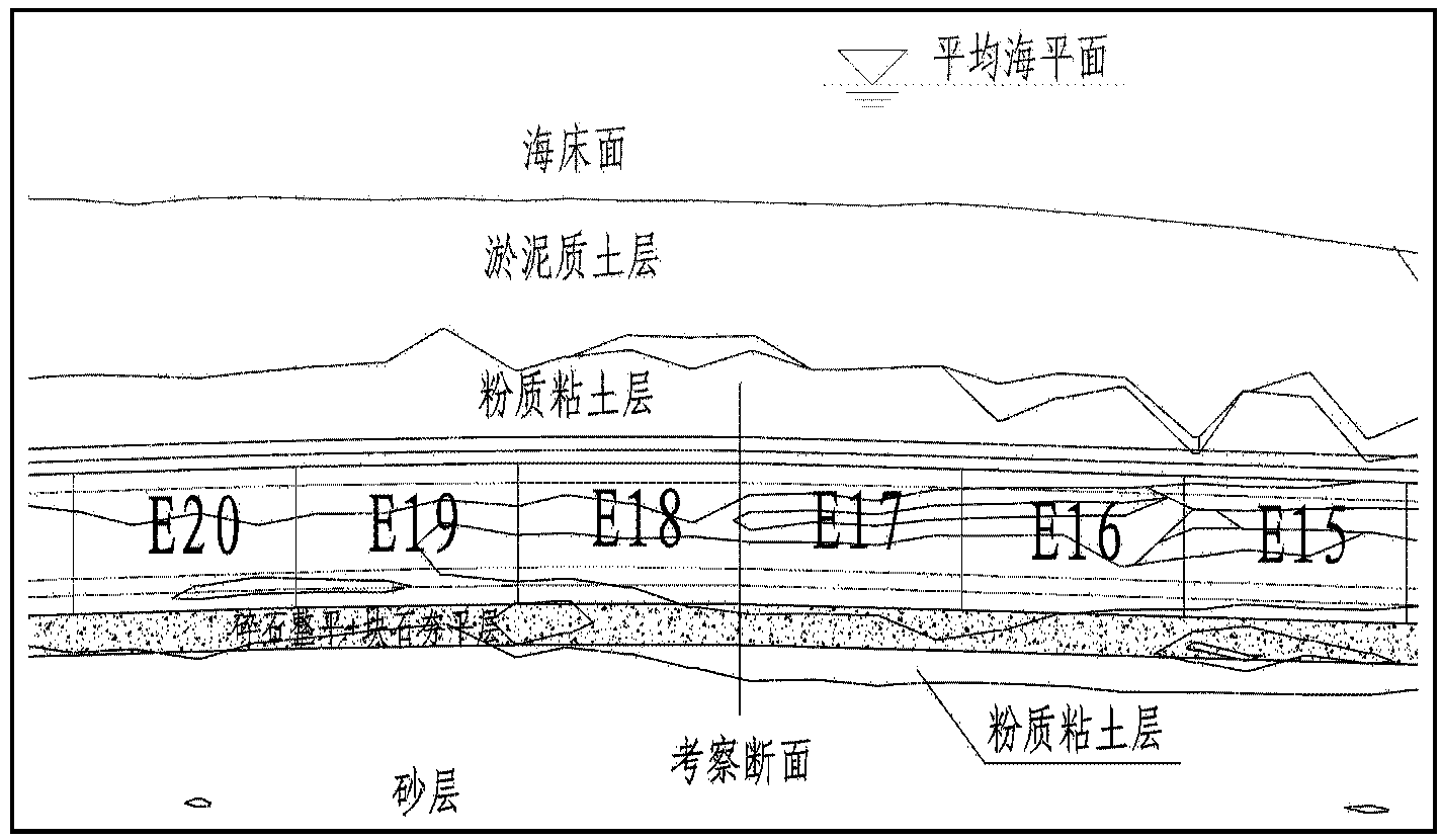 Method for analyzing stiffness influence lines of shear of shear keys of joints of immersed tube tunnel