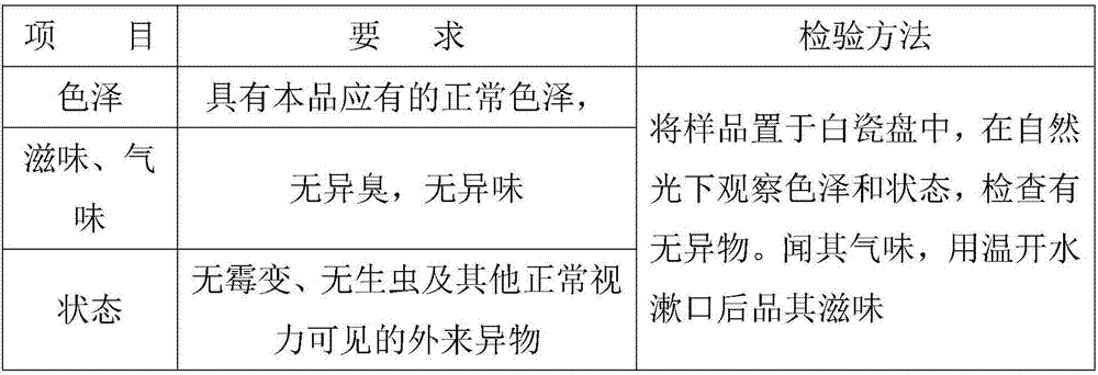 Formula of crispy biscuit serving as meal replacement for losing weight and production process of crispy biscuit