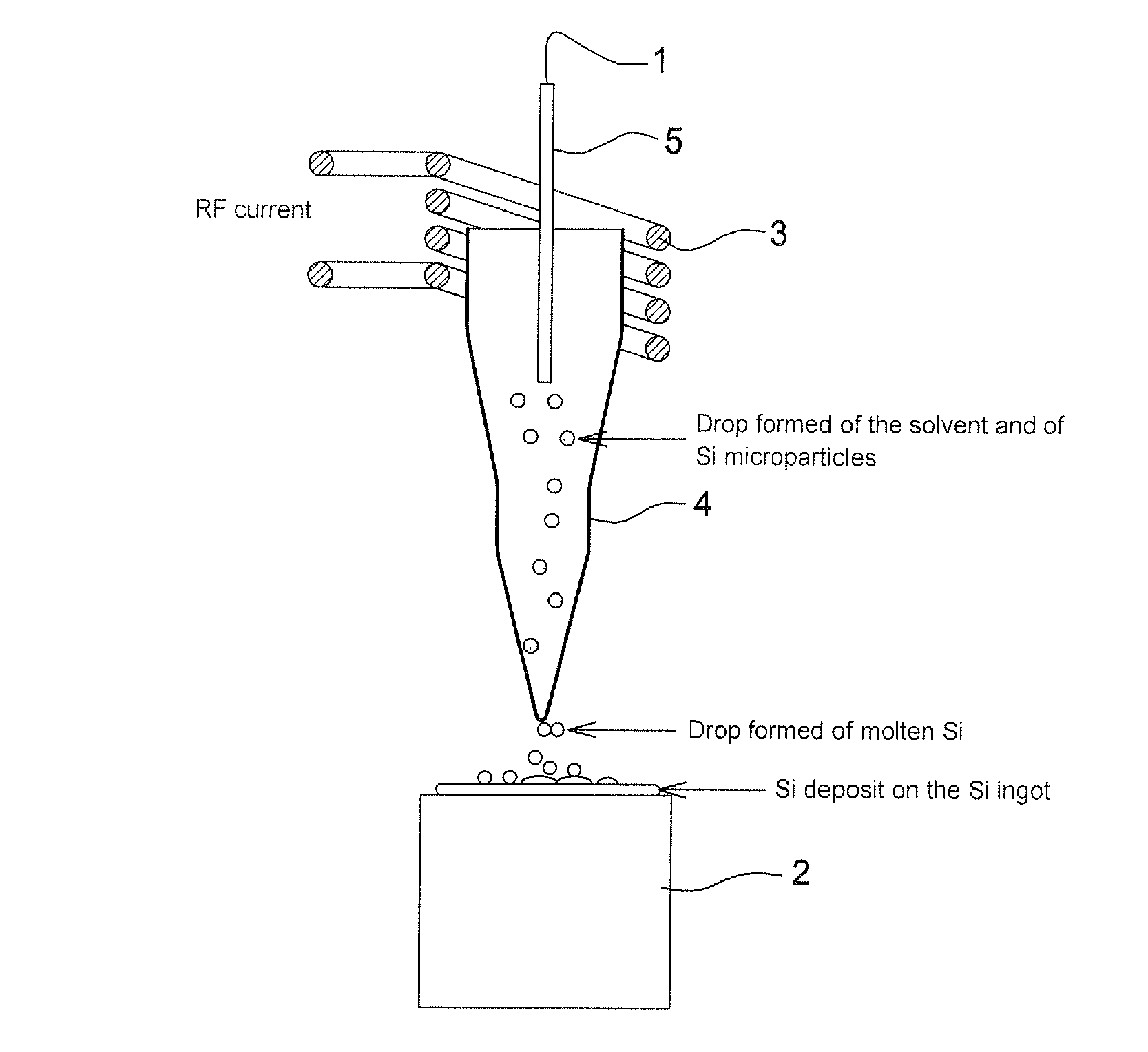 Recycling of silicon sawing slurries using thermal plasma for the production of ingots or wafers