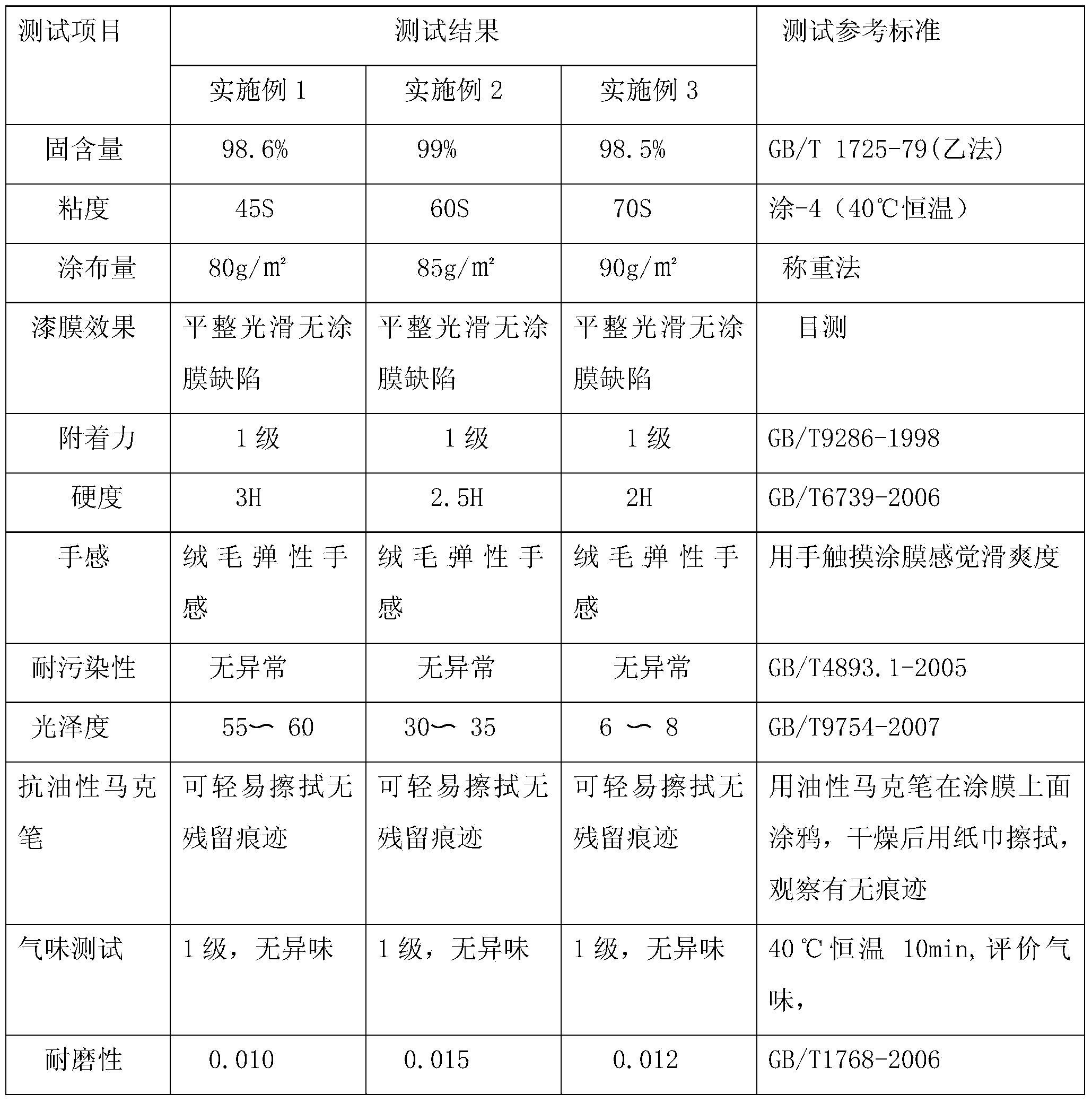 Odorless staining-resistant anti-yellowing UV coated matt finish paint coating, and preparation method and construction technology thereof