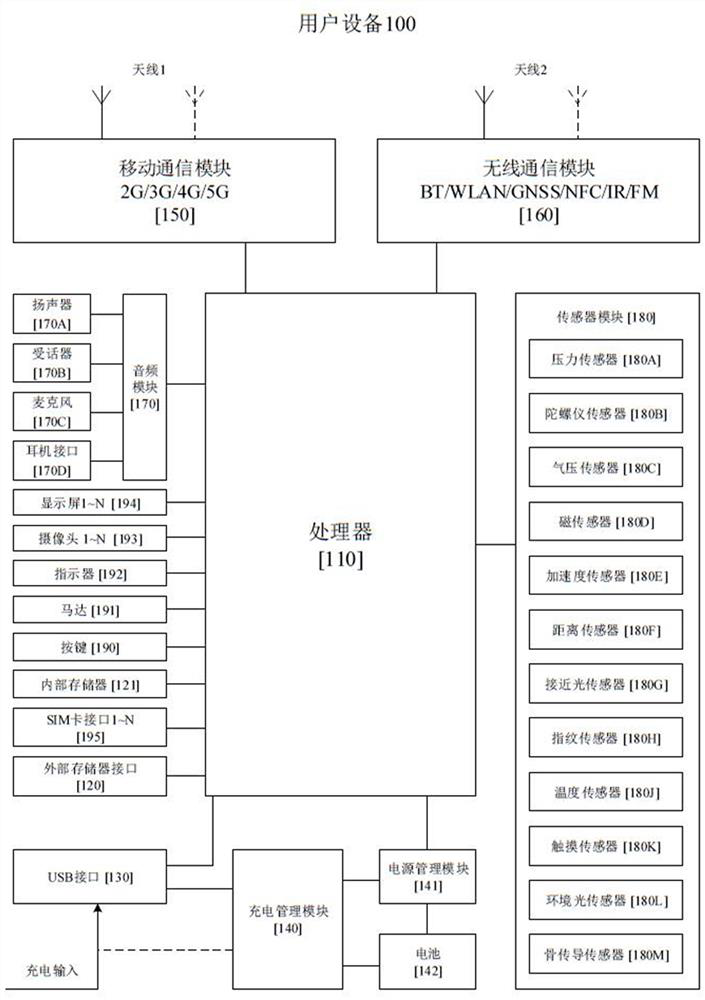 Network redirection method, device and user equipment