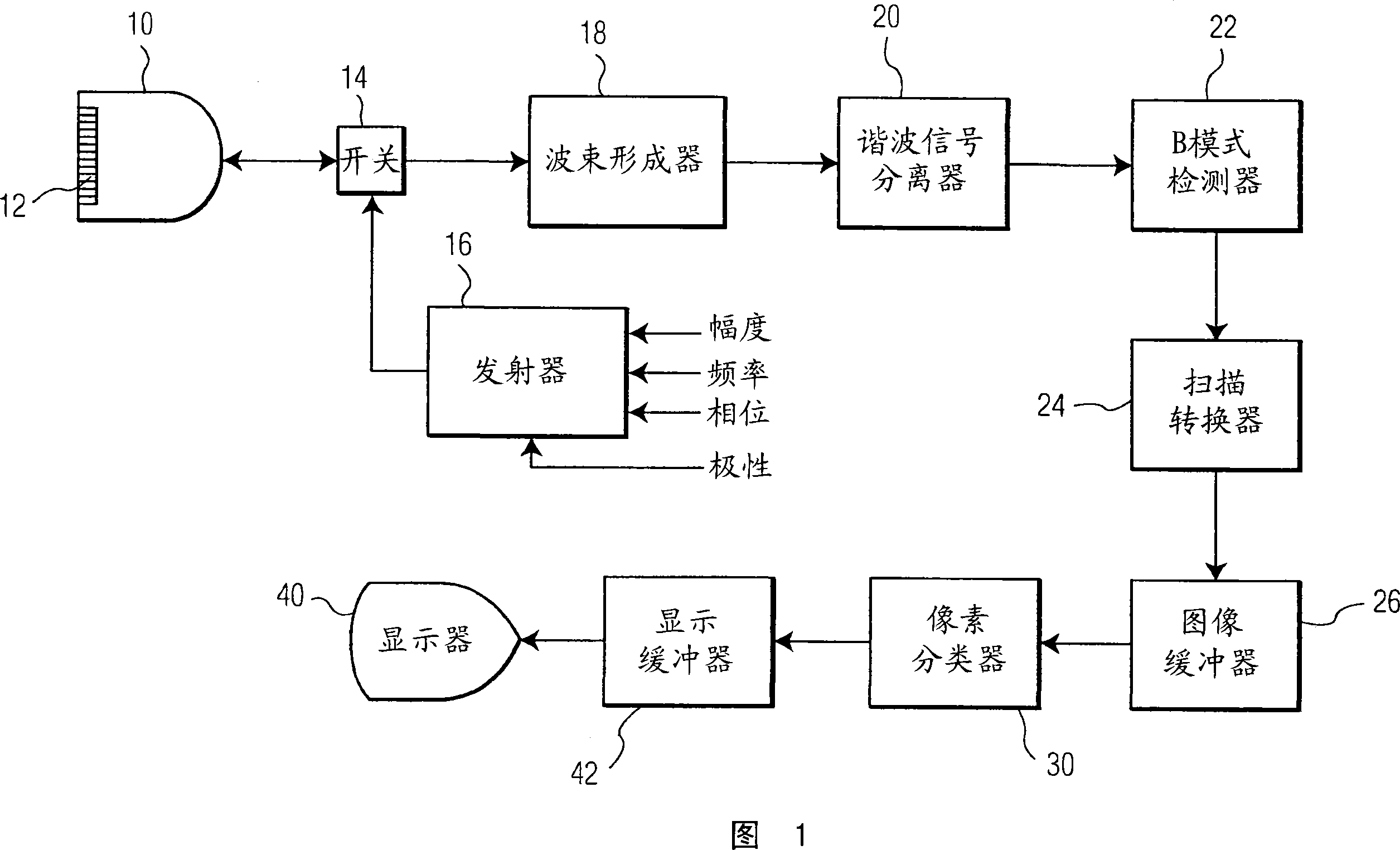 Ultrasonic diagnostic imaging system and method for detecting lesions of the liver