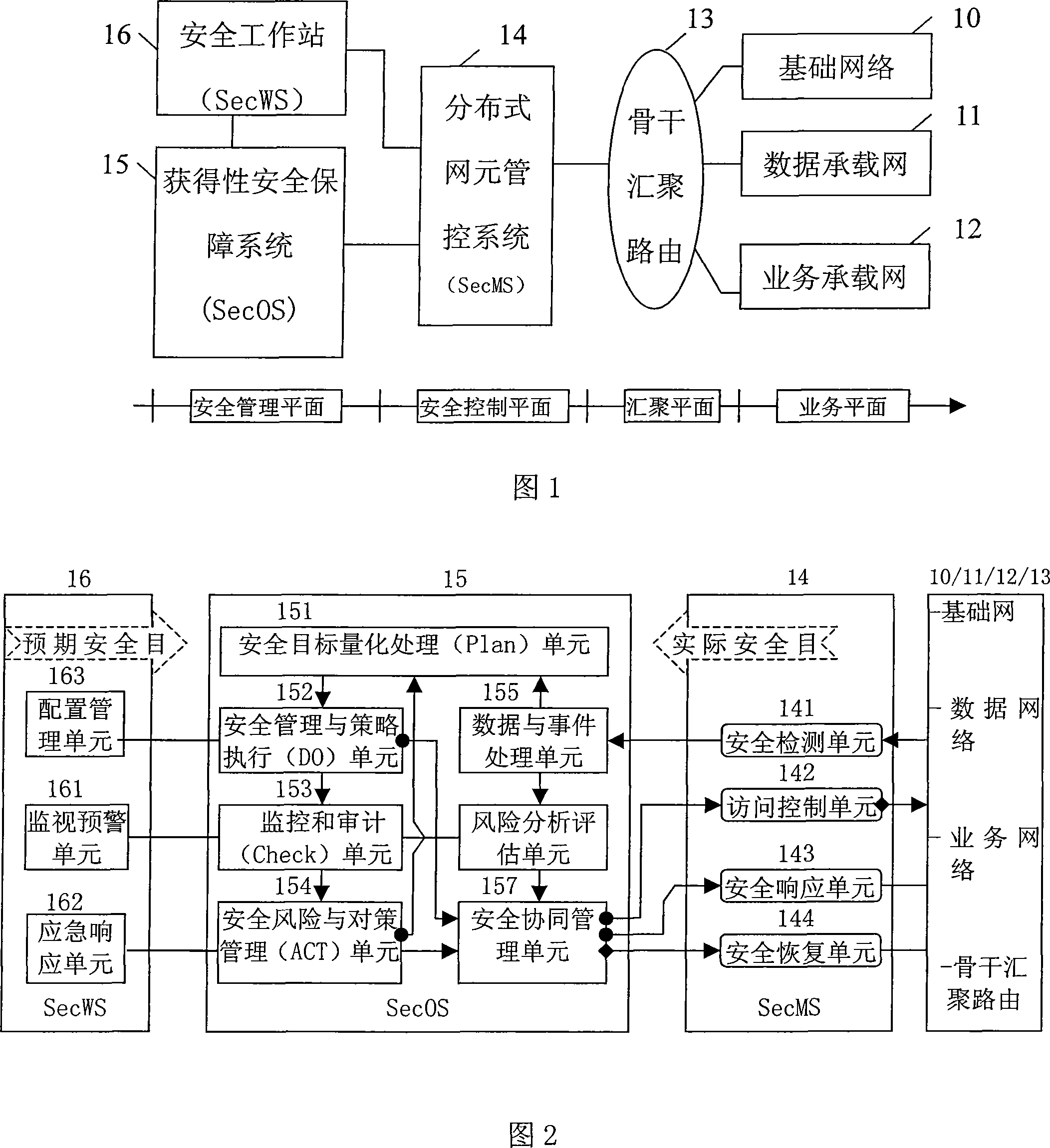 Acquired safety control method and system based on target capable of setting information safety