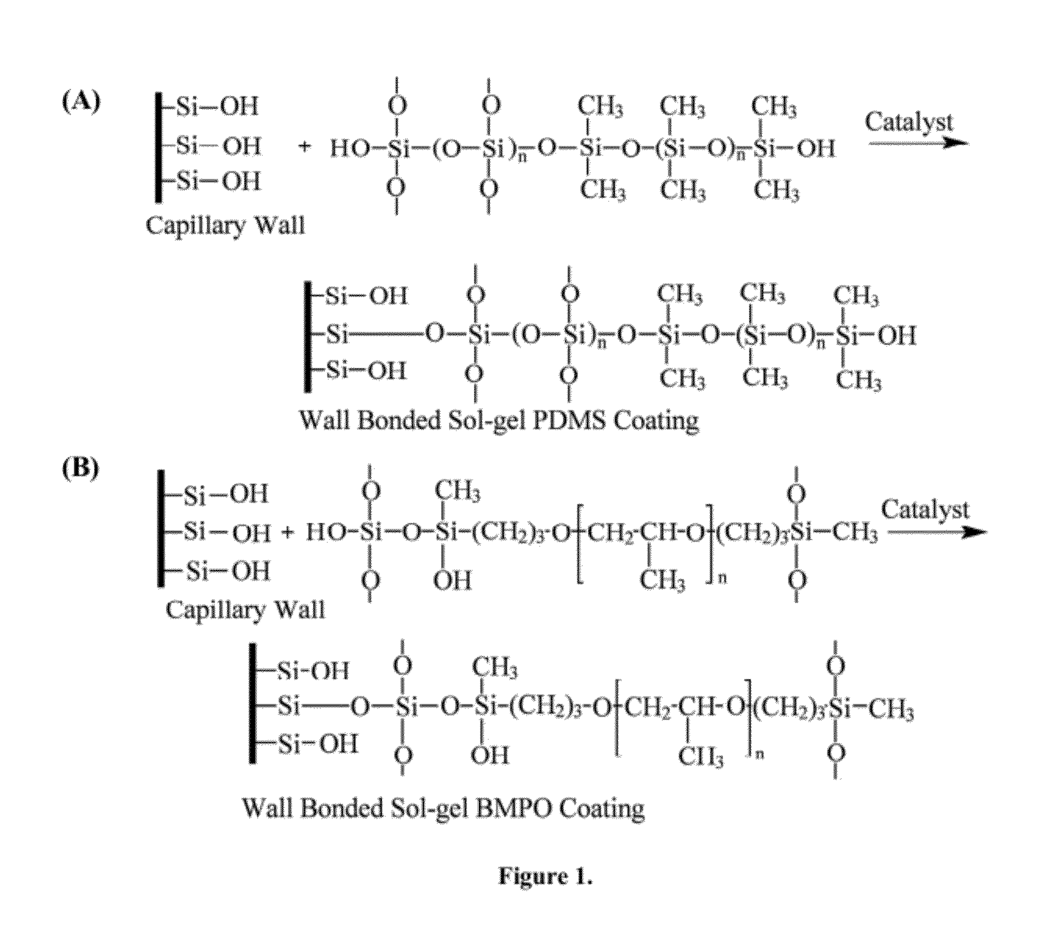 Ionic liquid mediated sol-gel sorbents