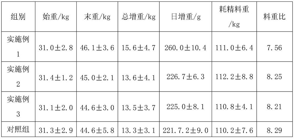 Ecological sheep raising method for mountain area