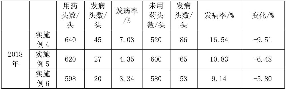 Ecological sheep raising method for mountain area