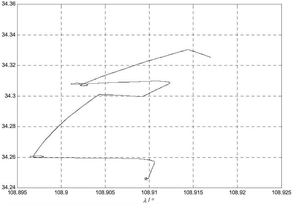 Expanded ellipsoid set-membership filtering method based on Chebyshev interpolation polynomial approximation